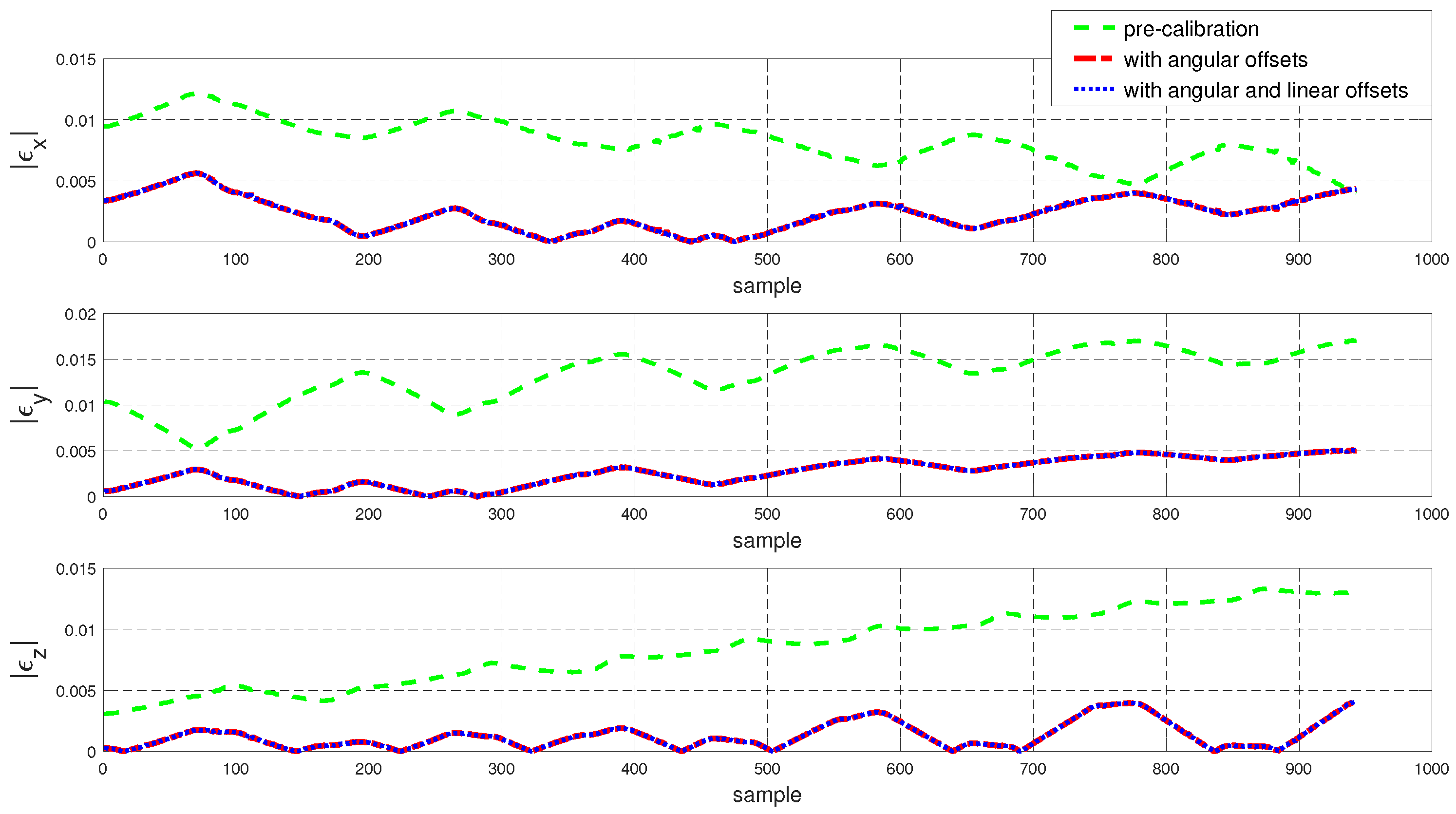 Sensors 22 02295 g016