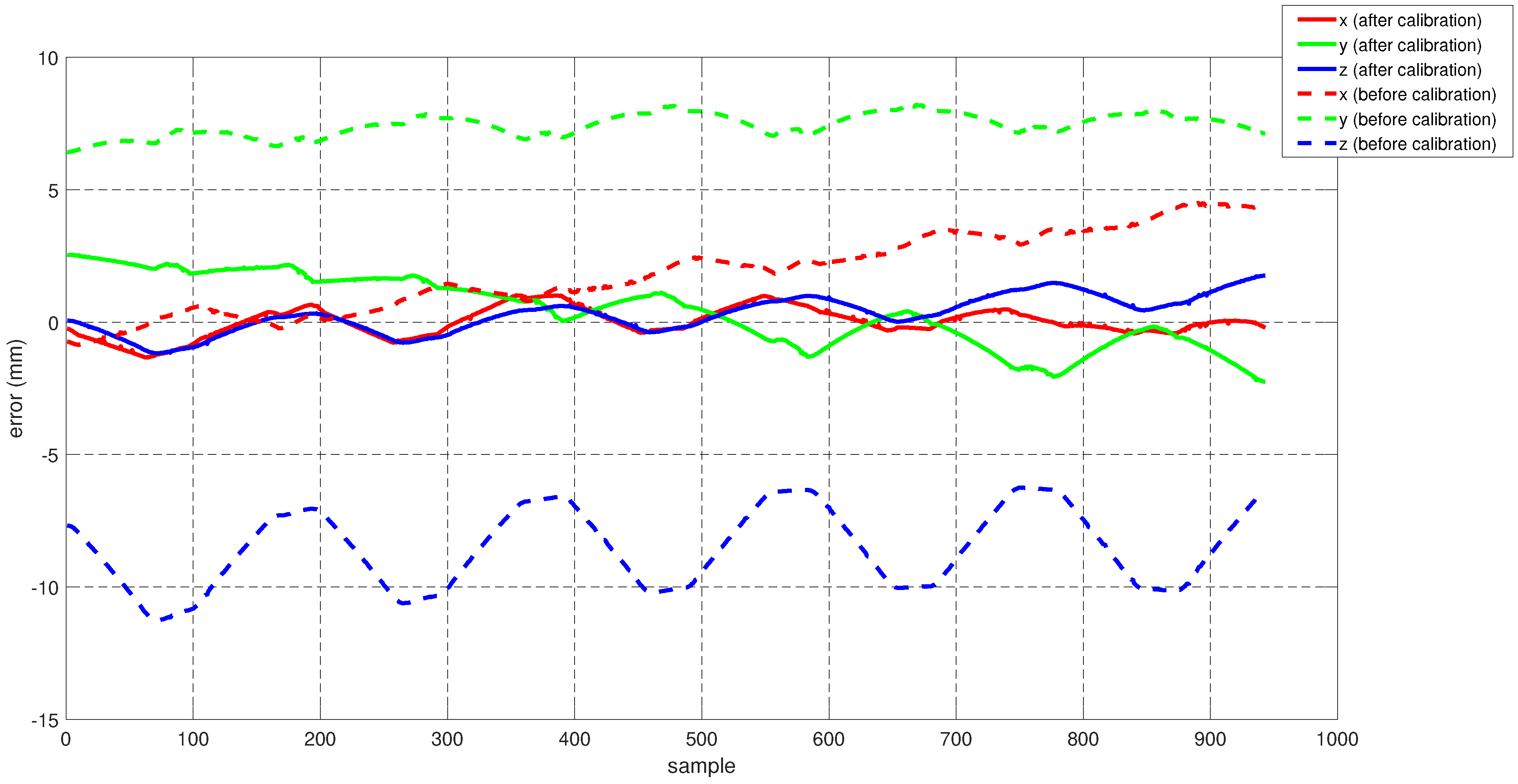 Sensors 22 02295 g017