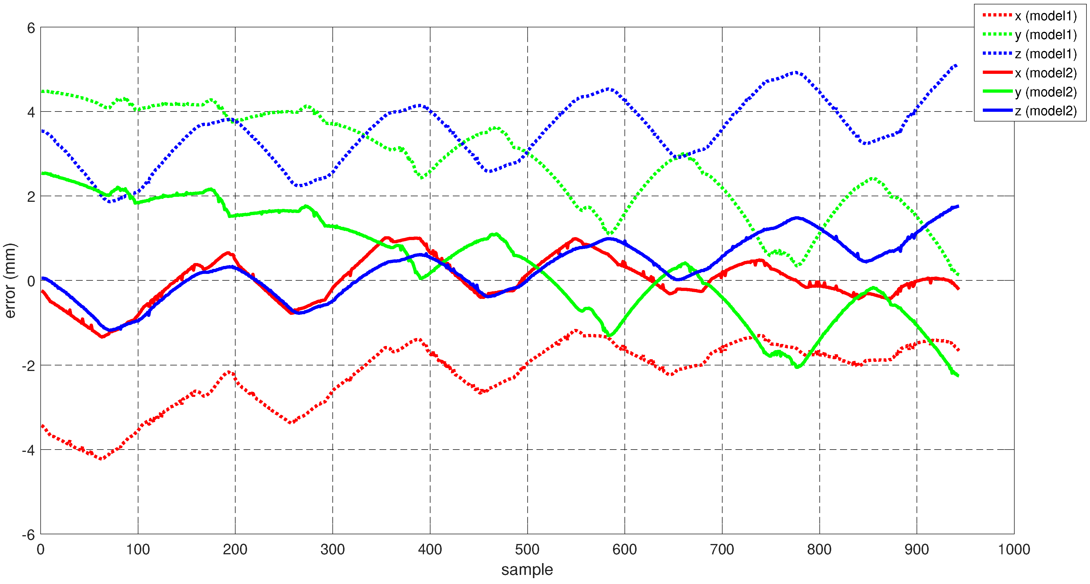 Sensors 22 02295 g018
