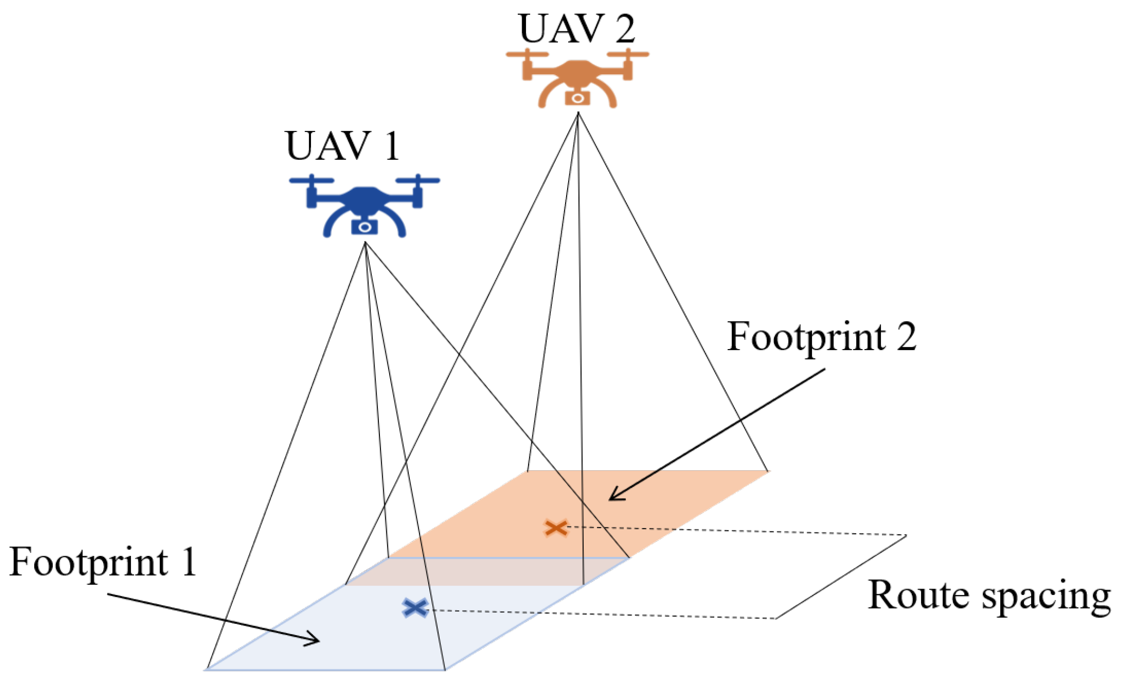 Sensors 22 02297 g001