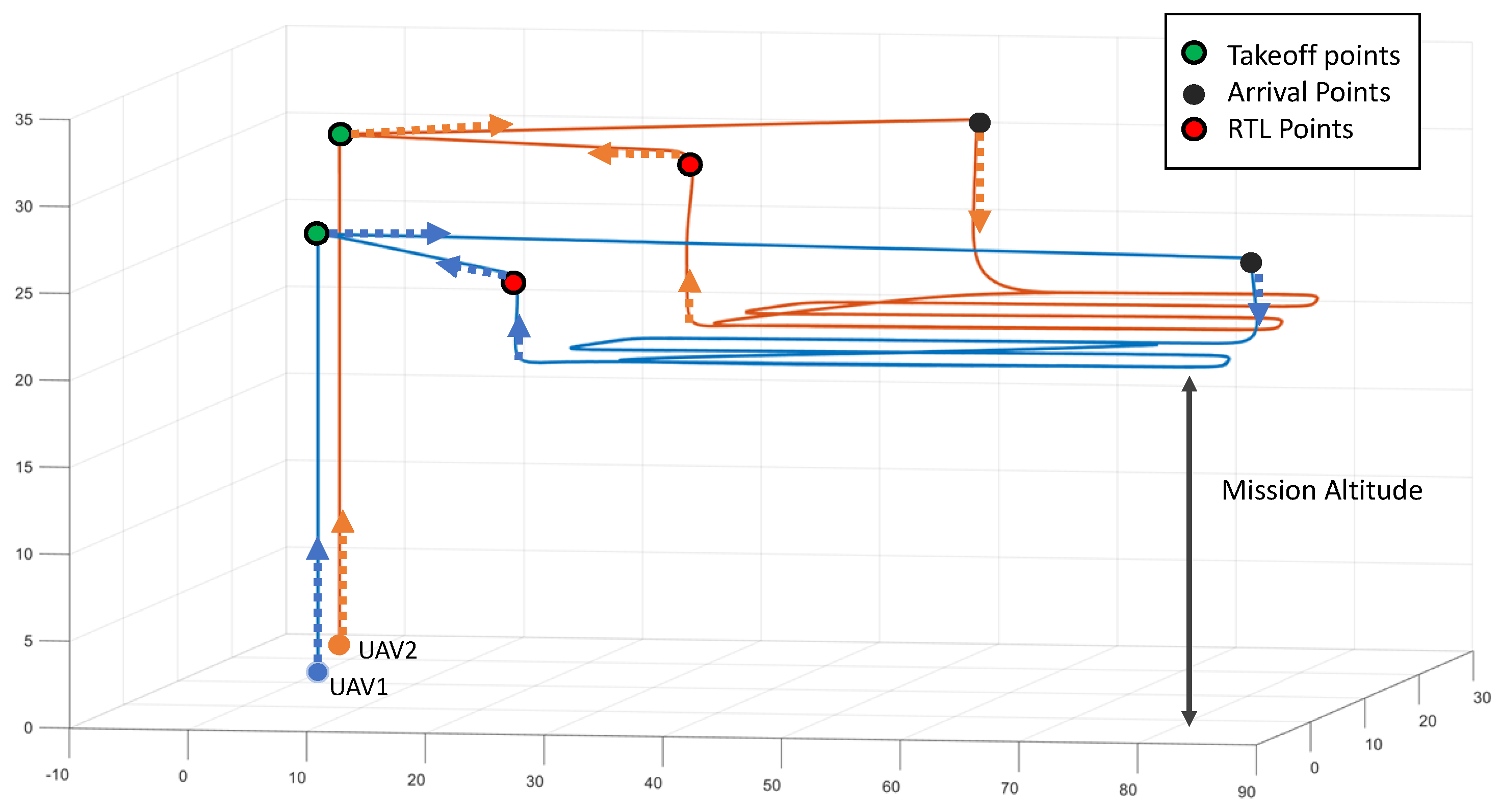 Sensors 22 02297 g002
