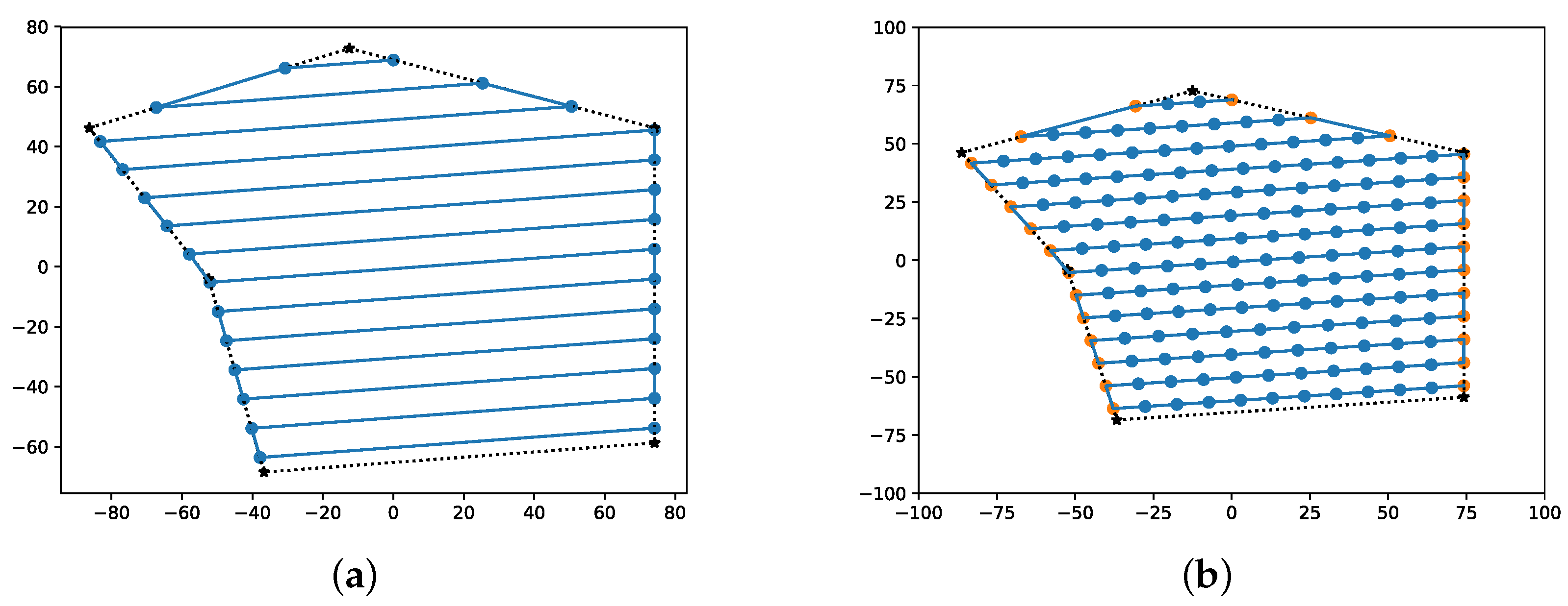 Sensors 22 02297 g004