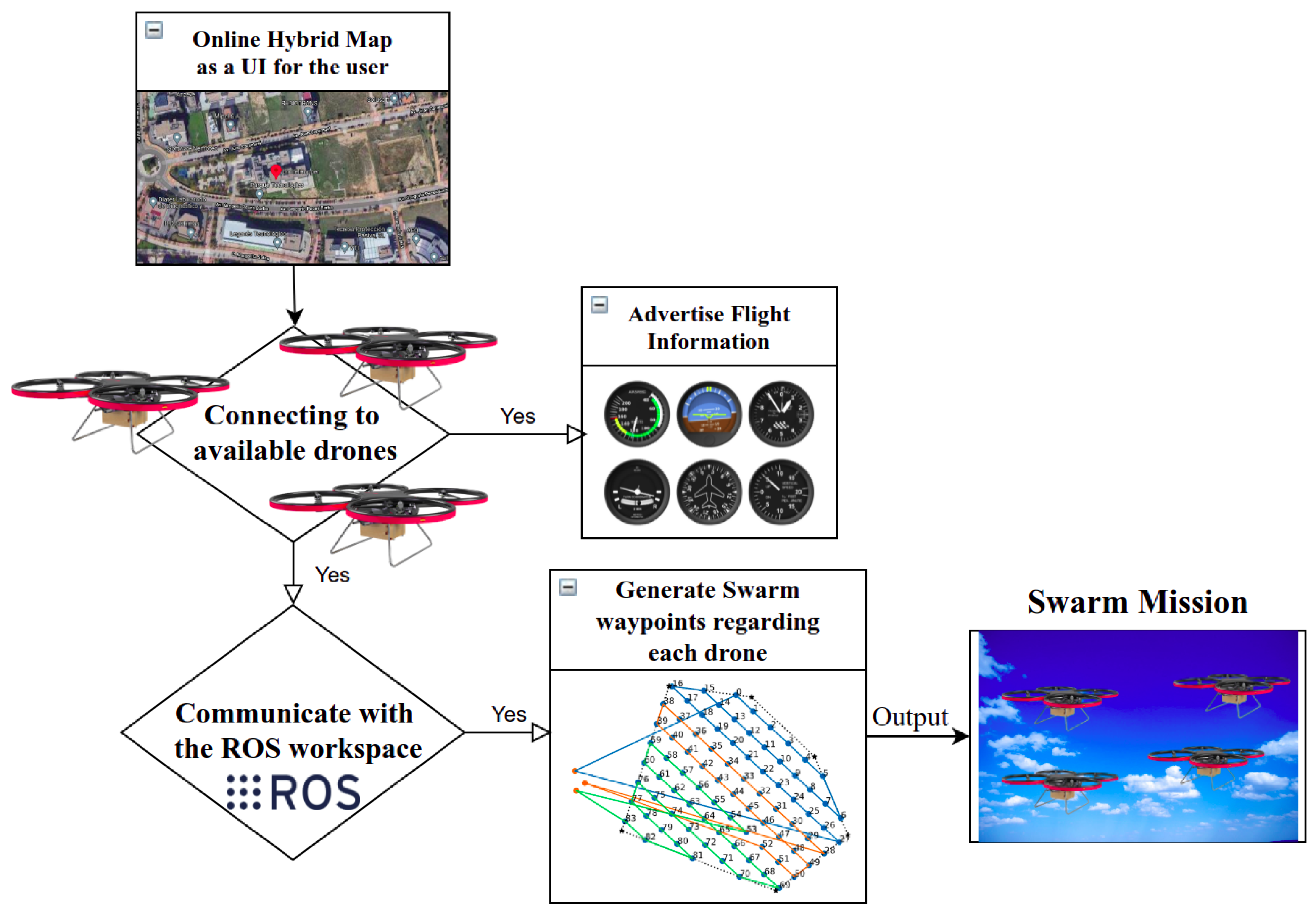 Sensors 22 02297 g006