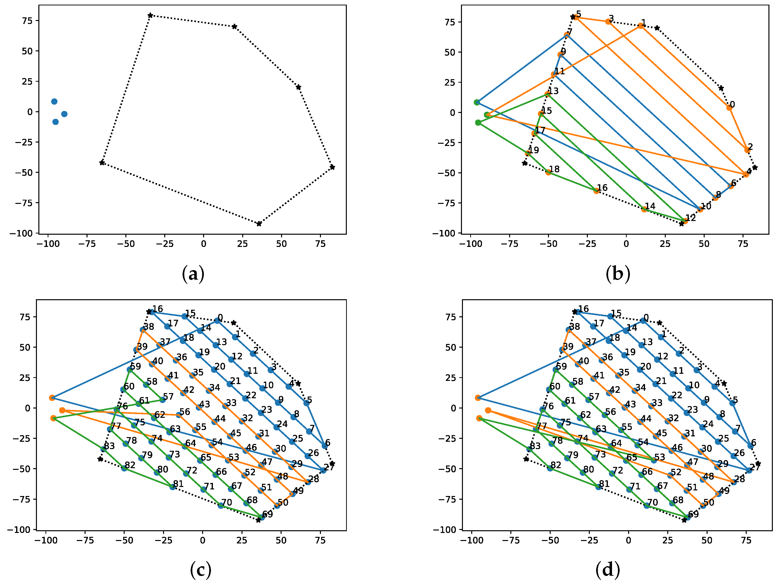Sensors 22 02297 g008