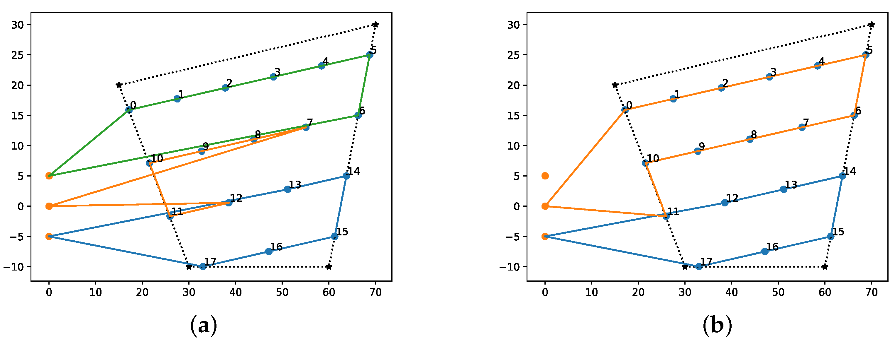 Sensors 22 02297 g010