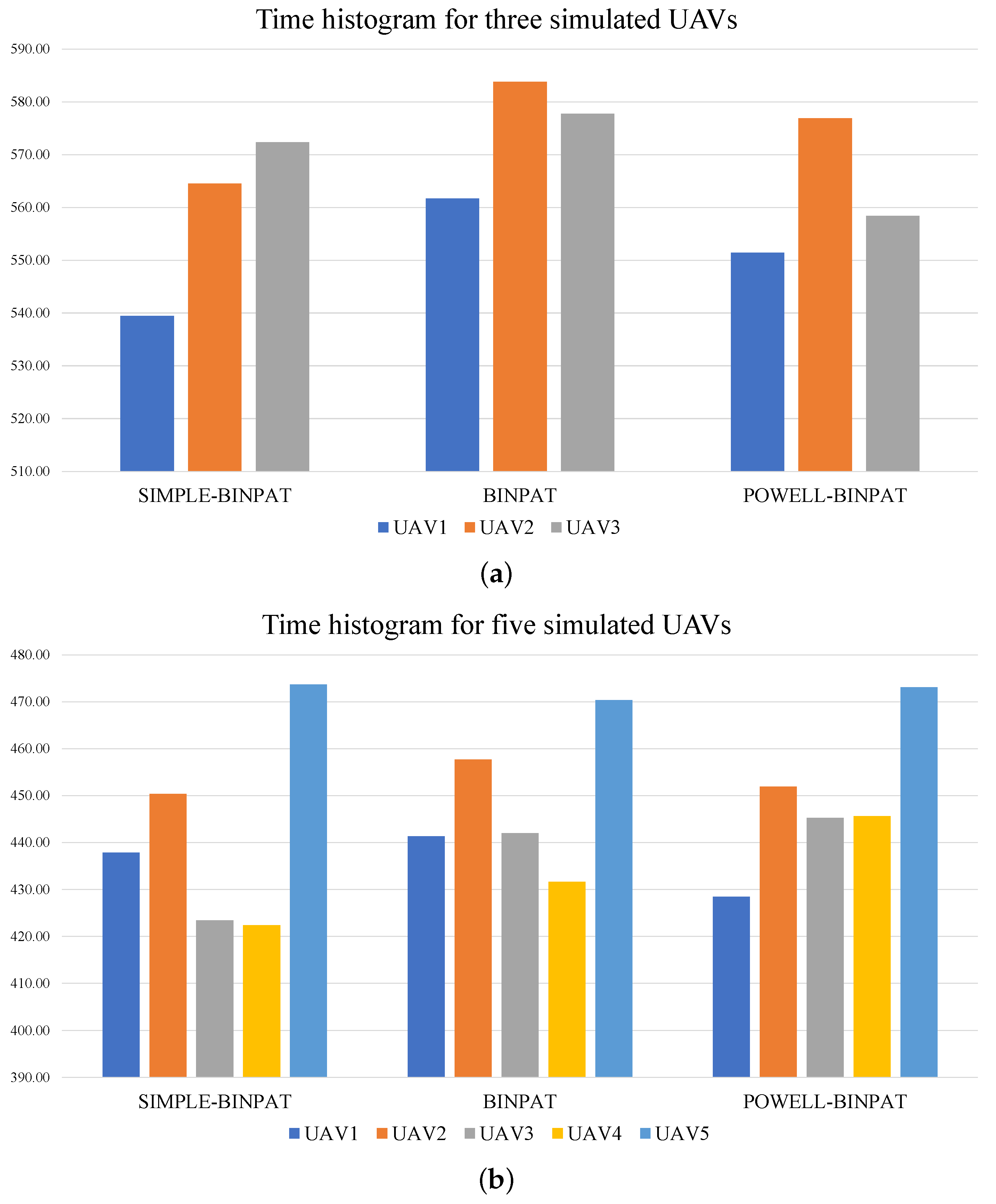 Sensors 22 02297 g012