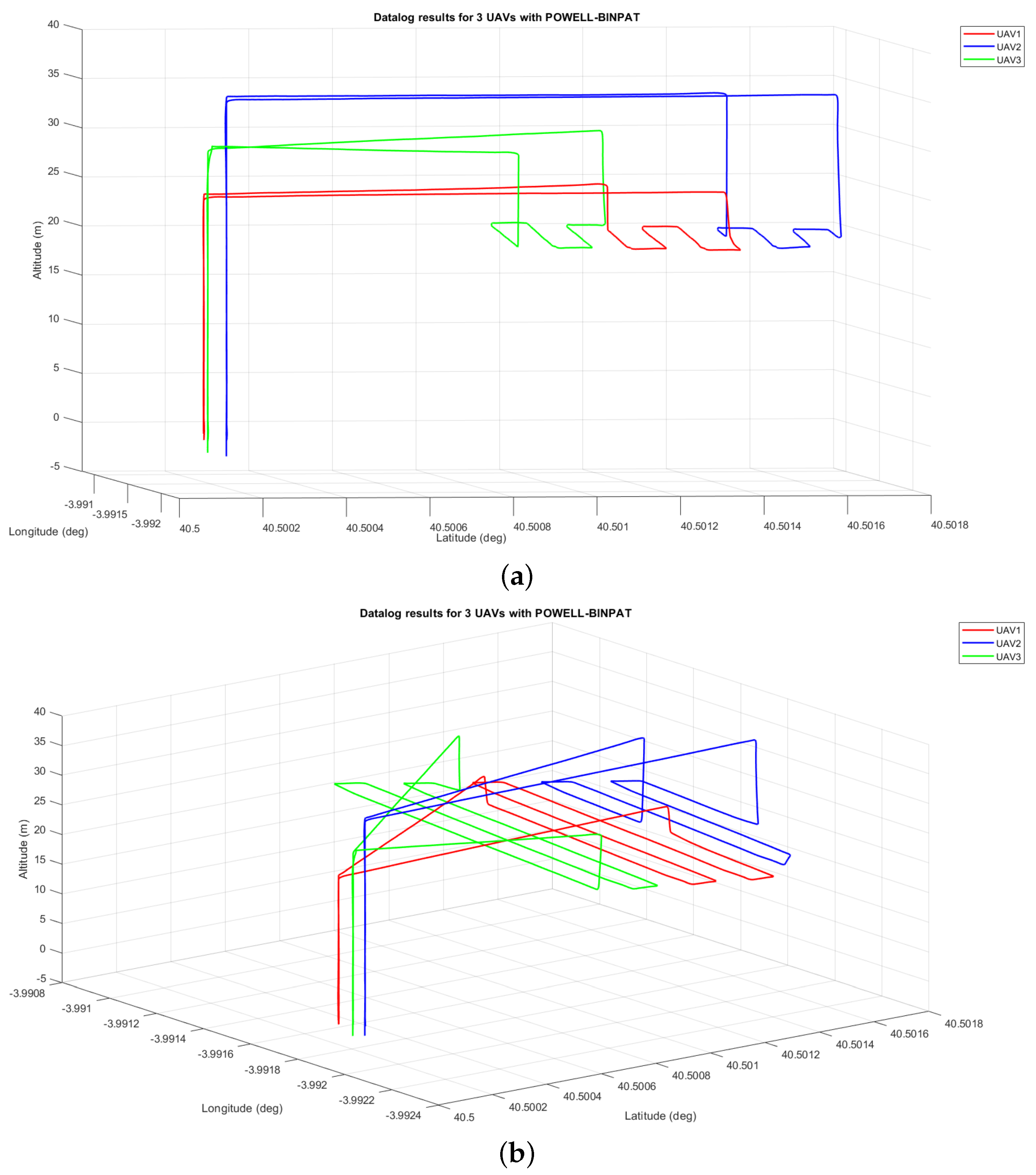 Sensors 22 02297 g015