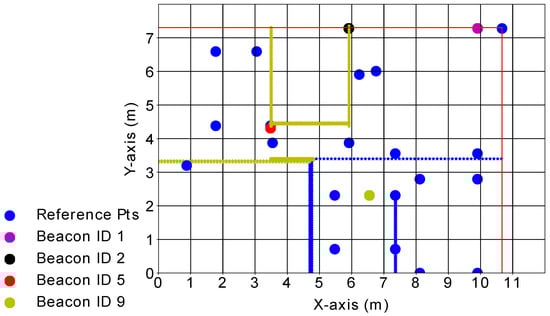 Sensors 22 02300 g0a1 550