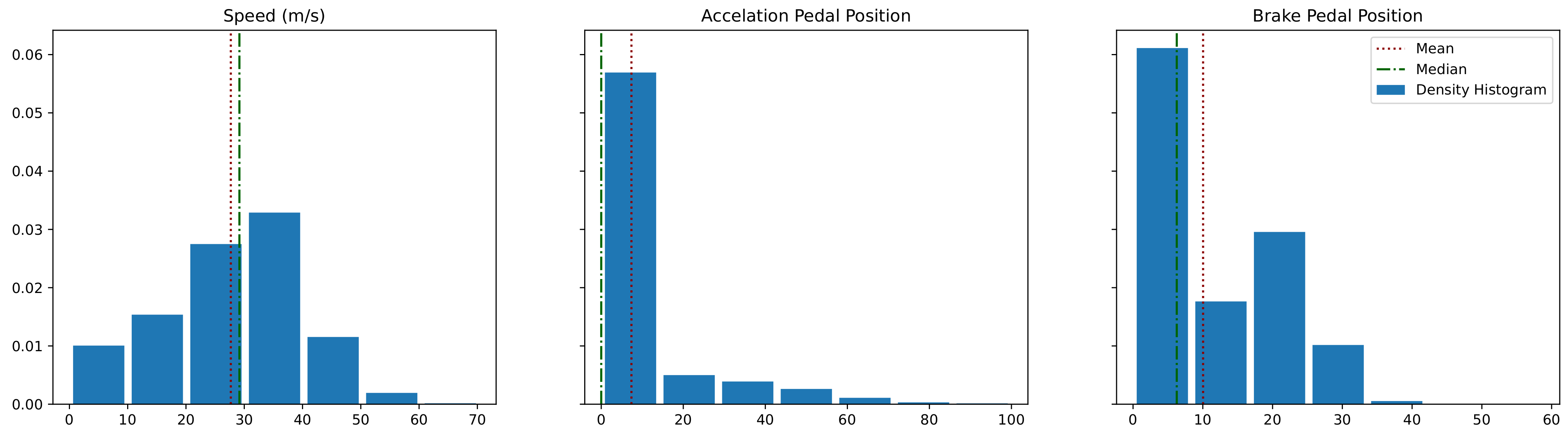 Sensors 22 02301 g003