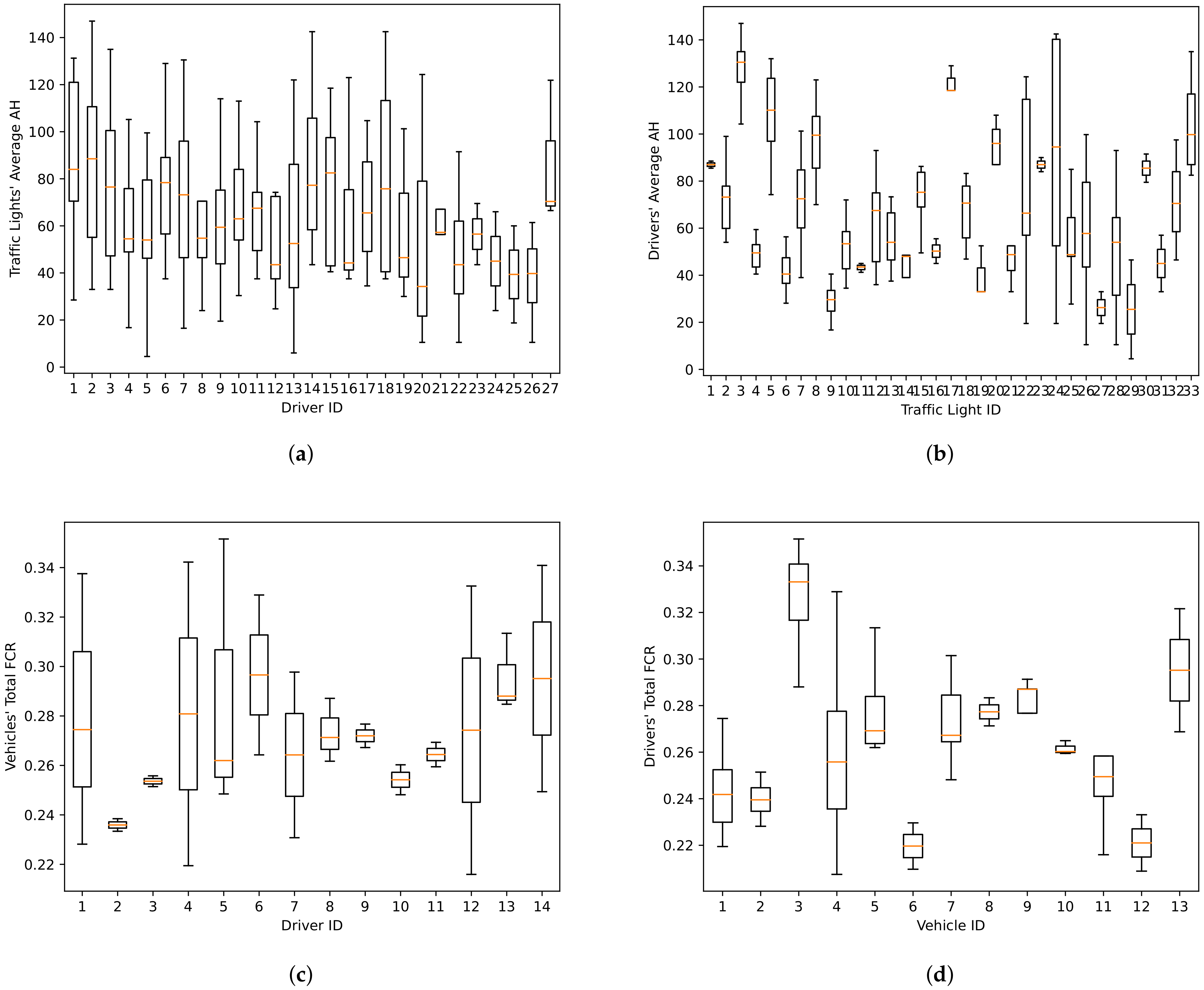 Sensors 22 02301 g004