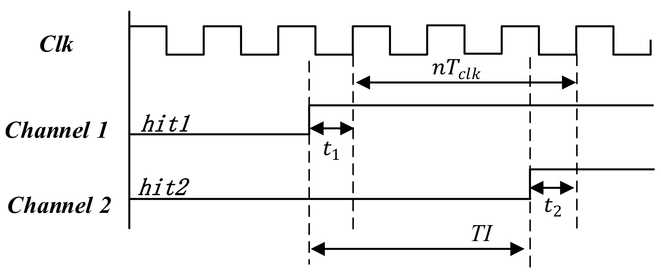 Sensors 22 02306 g002