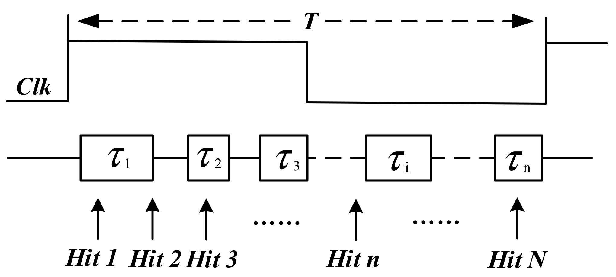 Sensors 22 02306 g003