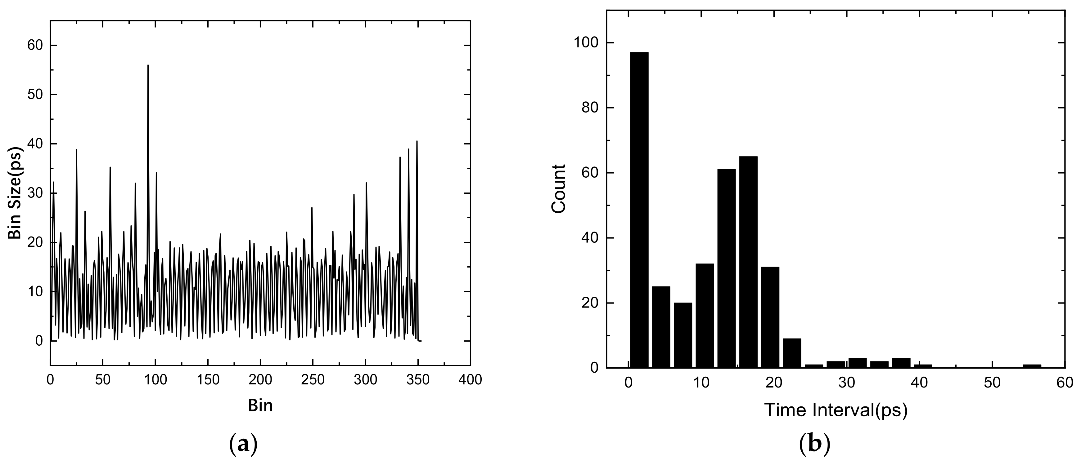 Sensors 22 02306 g004