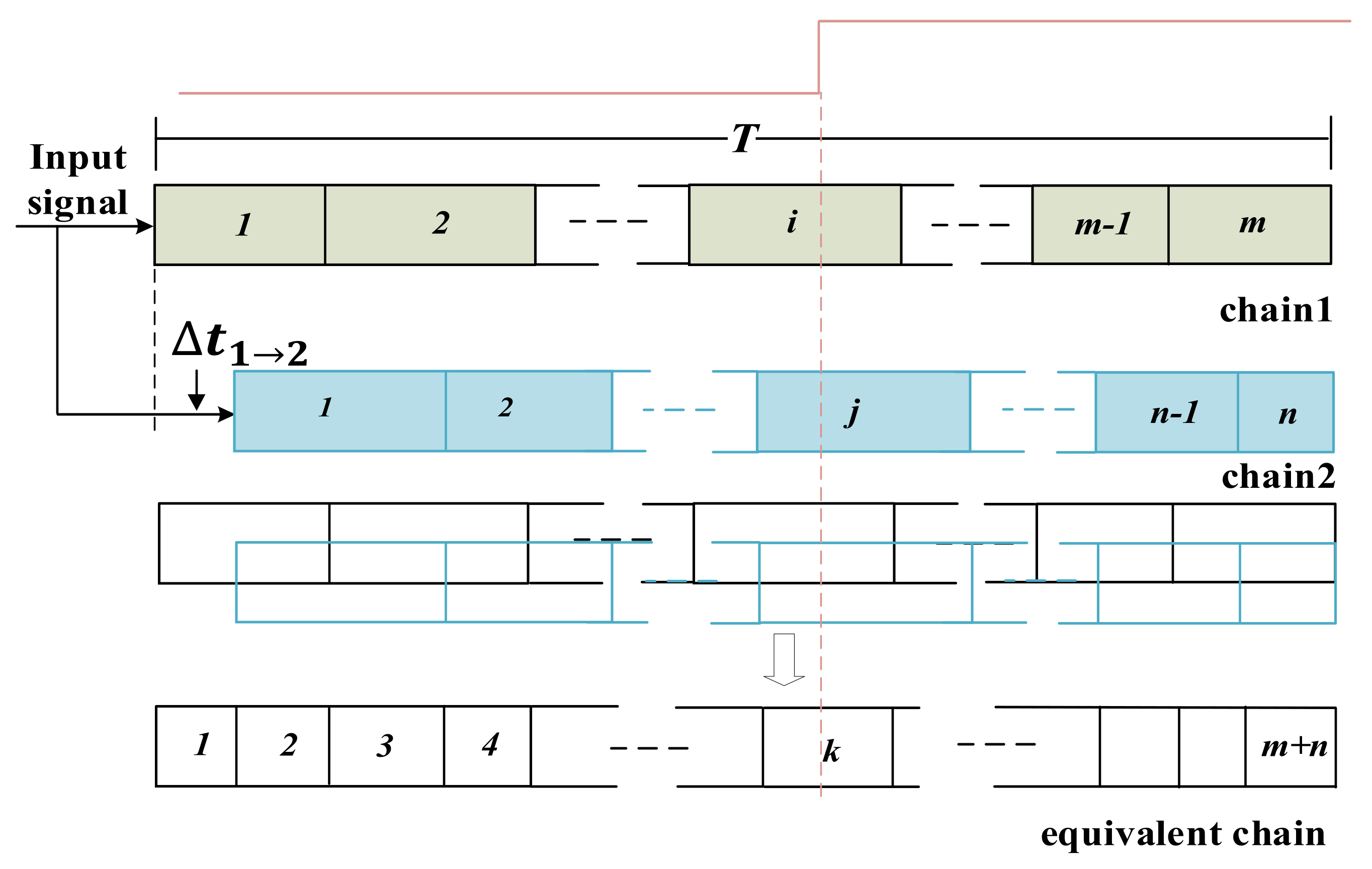 Sensors 22 02306 g005