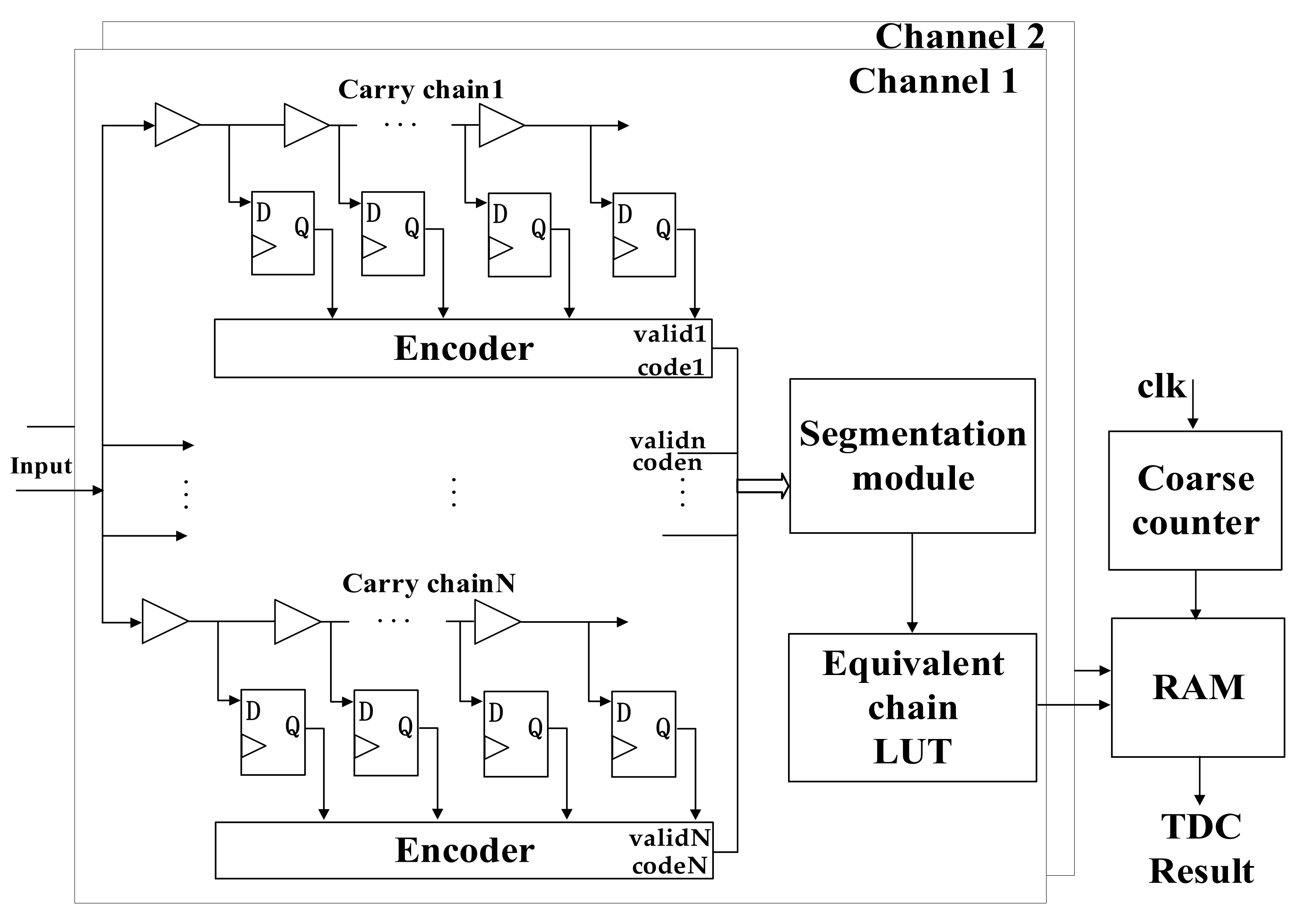 Sensors 22 02306 g006