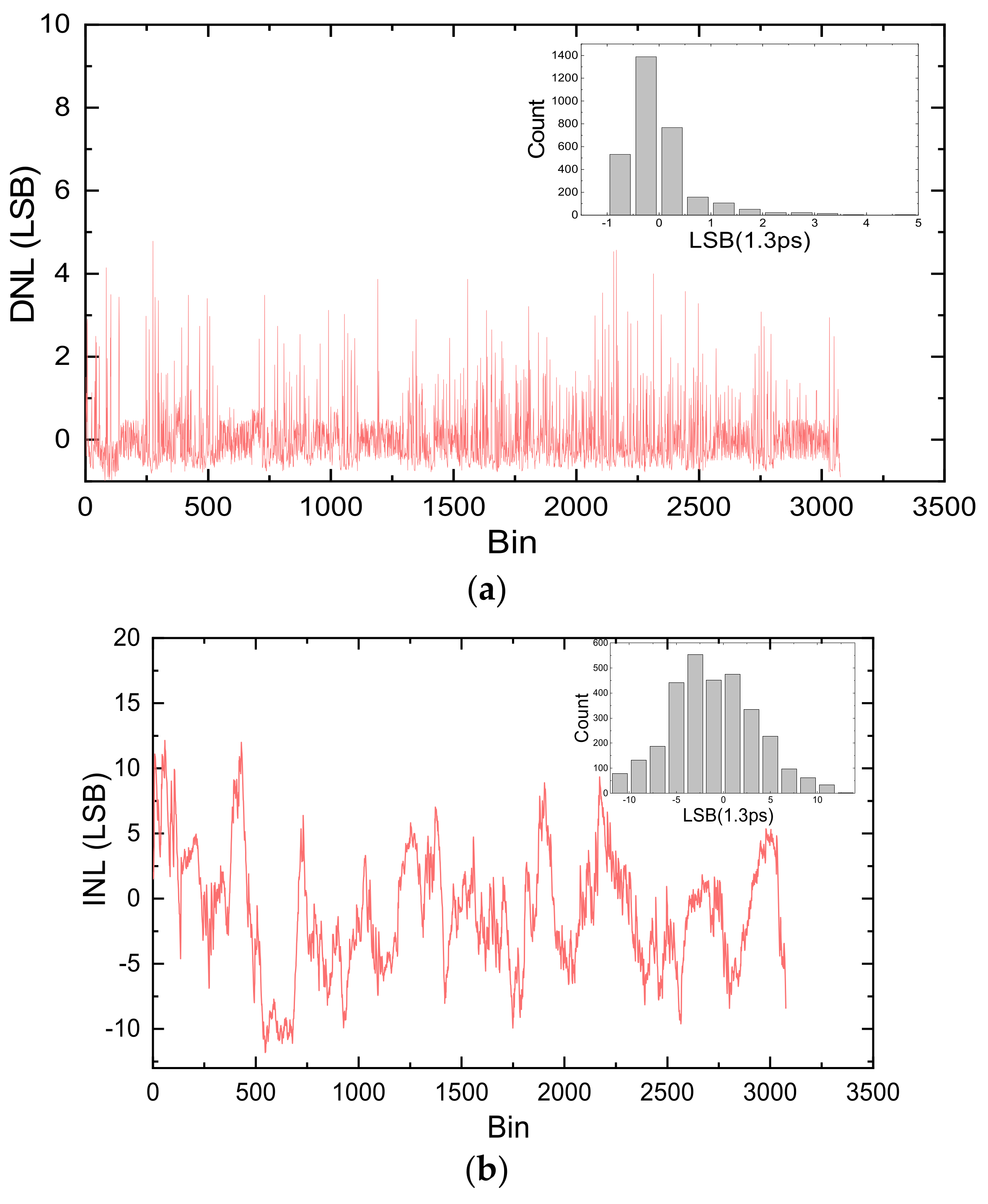 Sensors 22 02306 g009