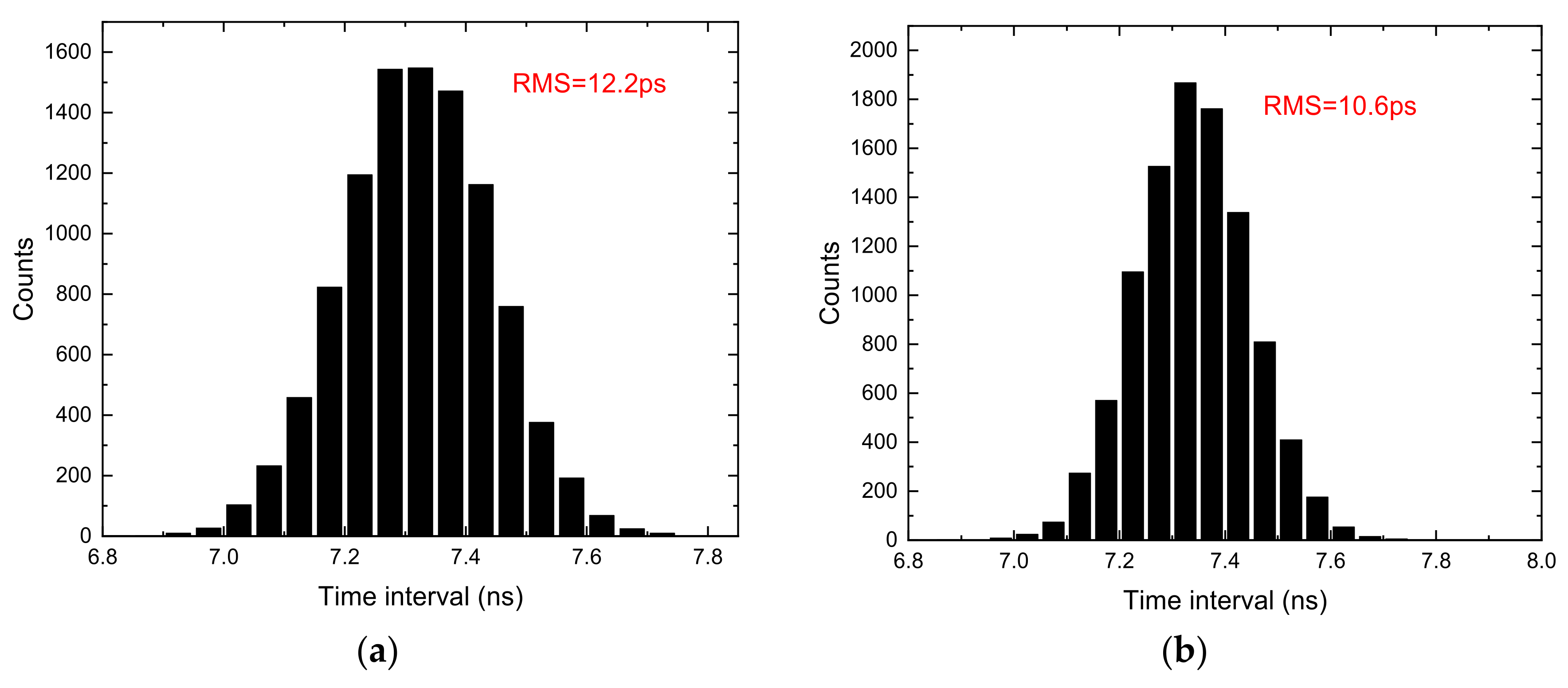 Sensors 22 02306 g010a