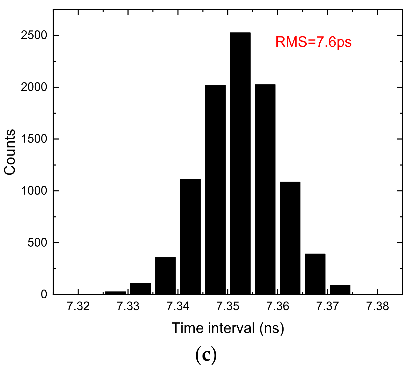 Sensors 22 02306 g010b