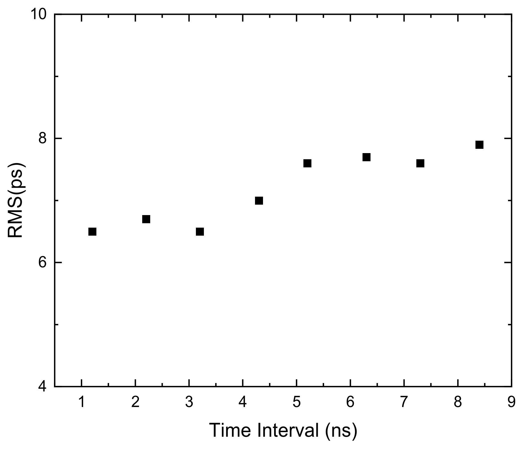 Sensors 22 02306 g011