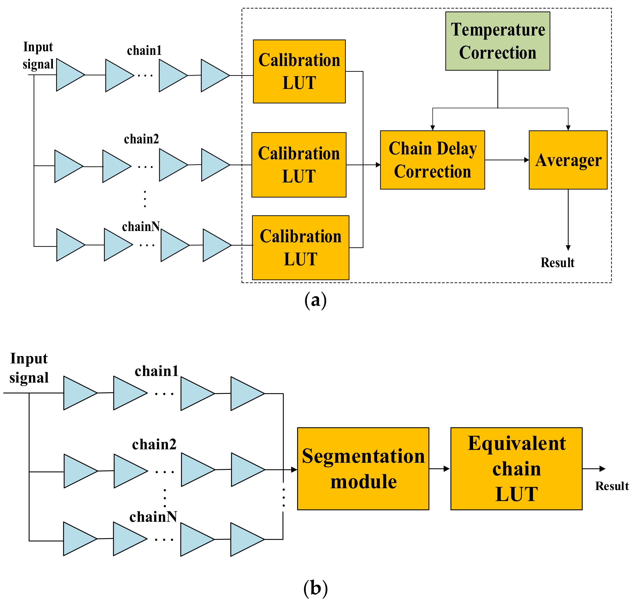 Sensors 22 02306 g014