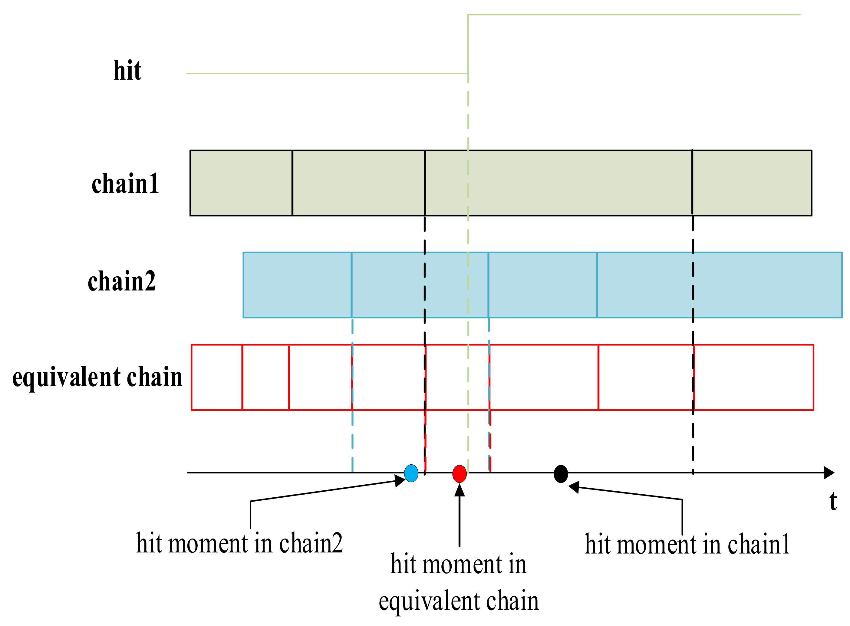 Sensors 22 02306 g015