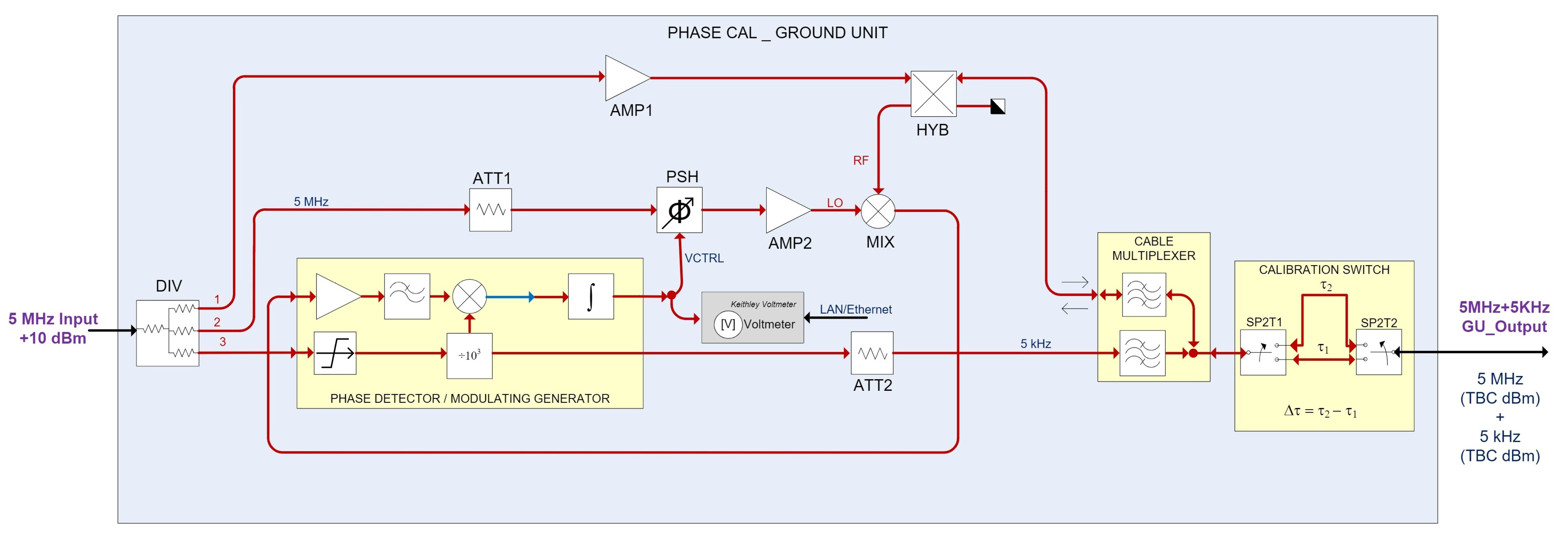 Sensors 22 02308 g004