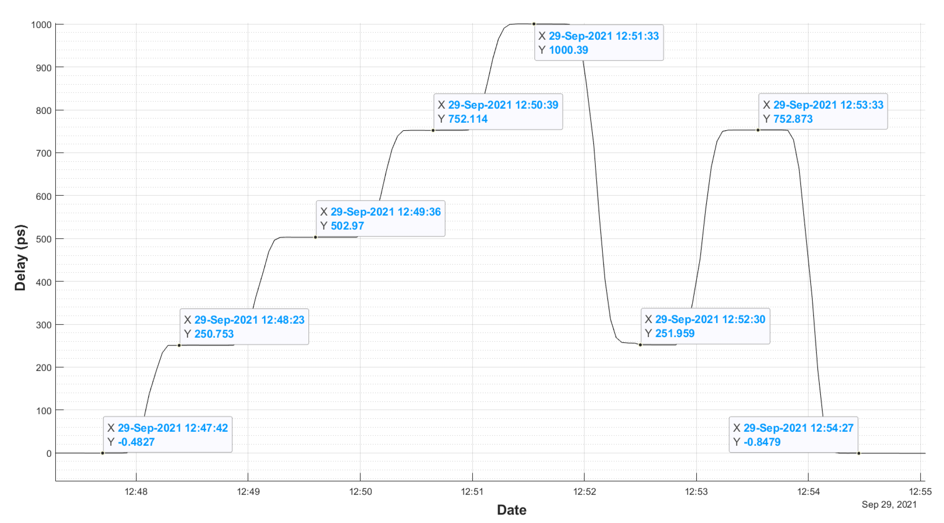 Sensors 22 02308 g007