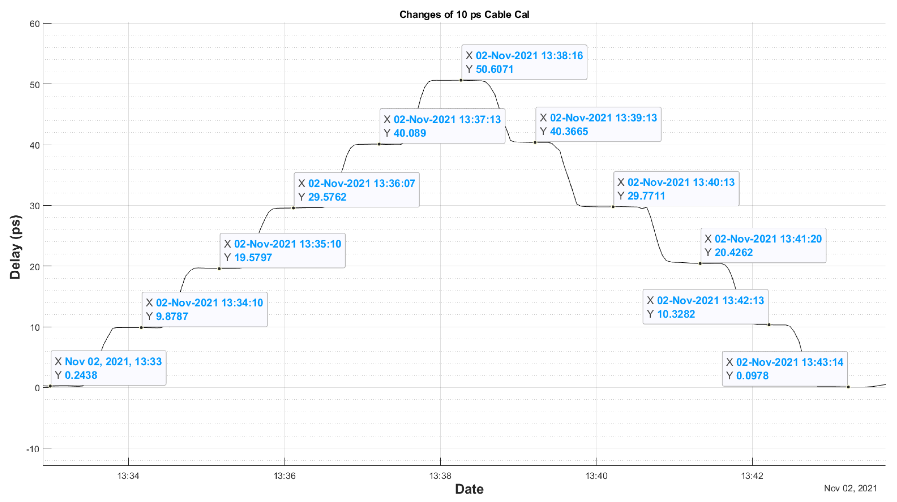 Sensors 22 02308 g008