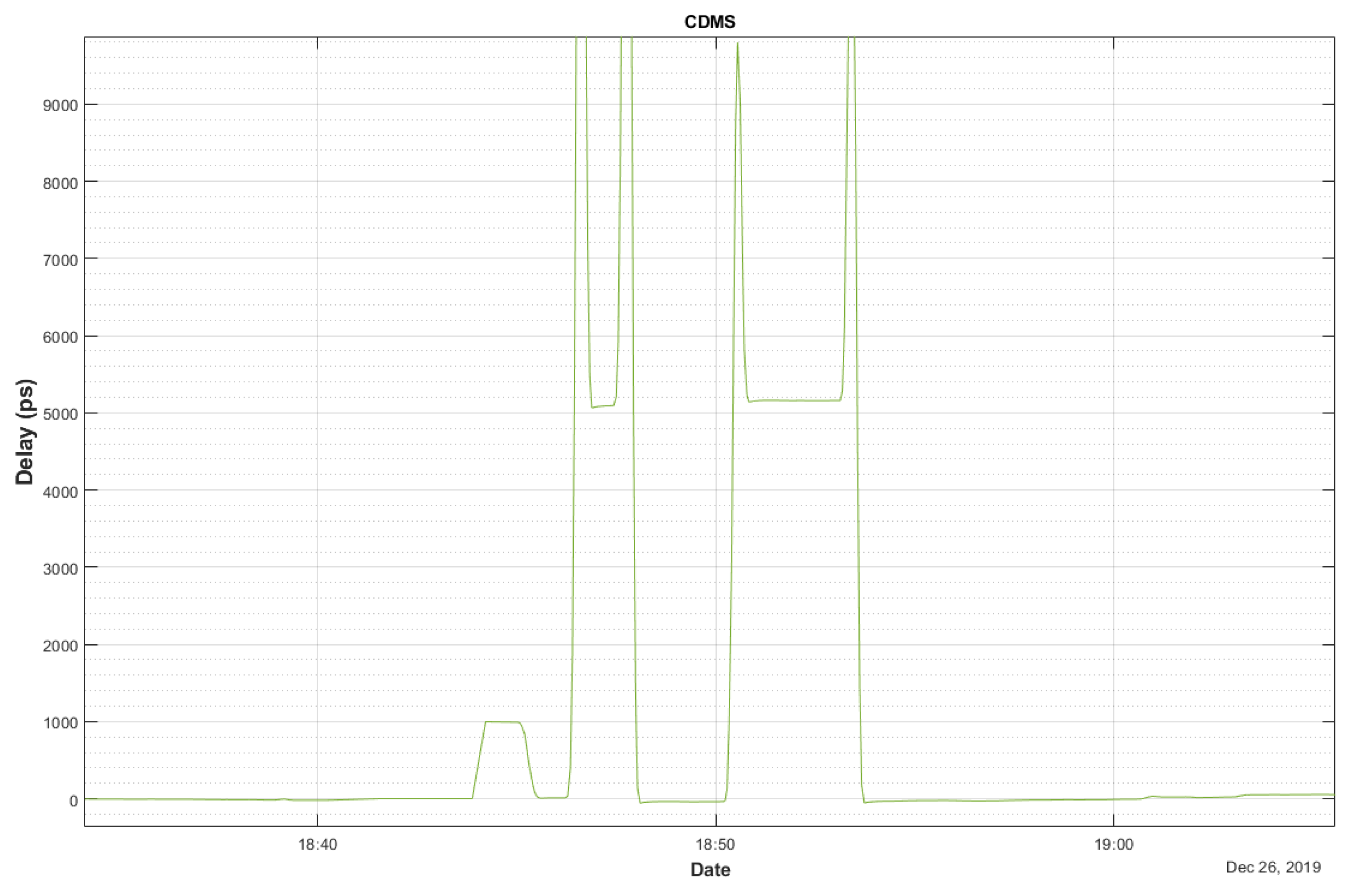 Sensors 22 02308 g009