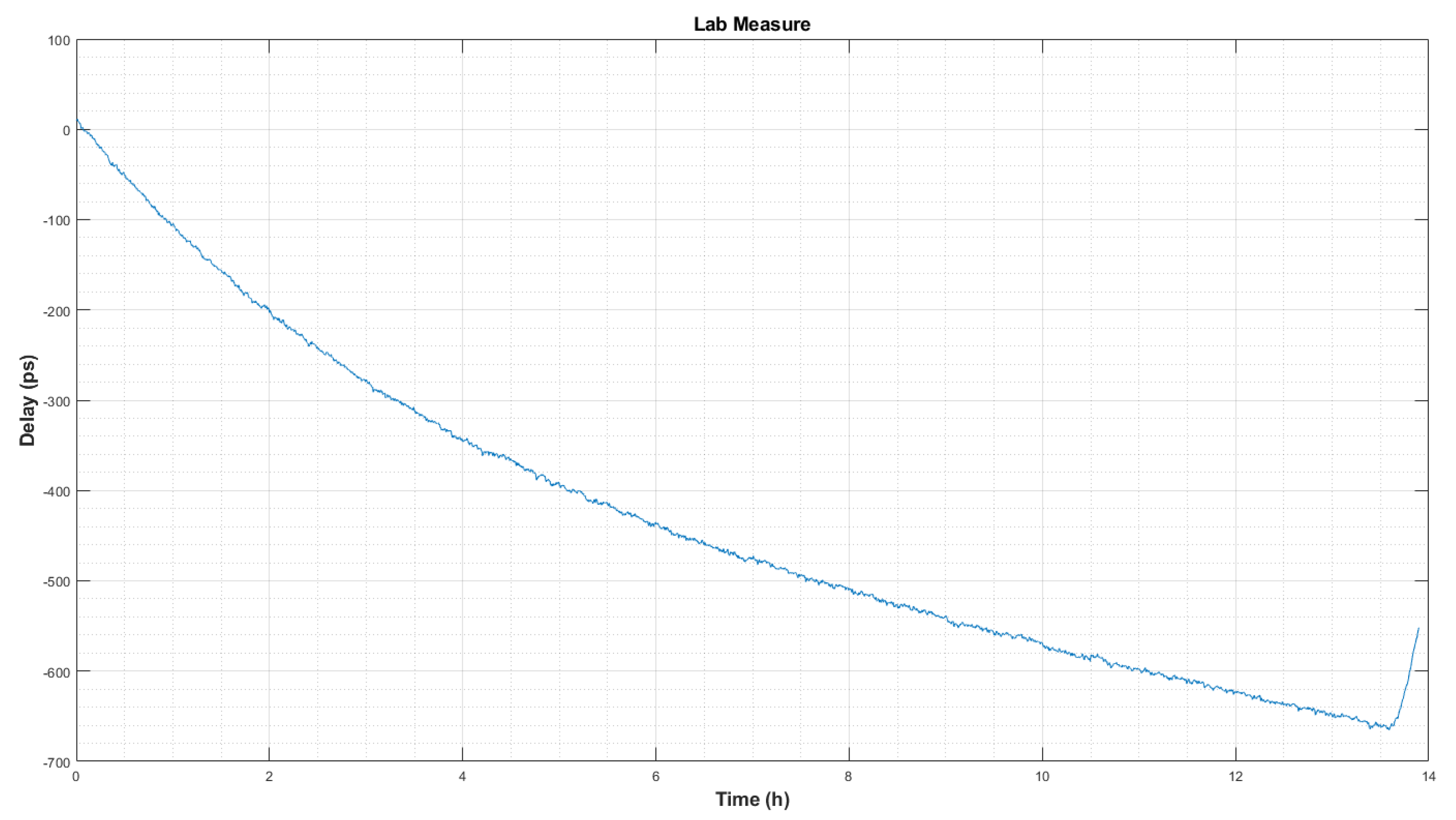 Sensors 22 02308 g010