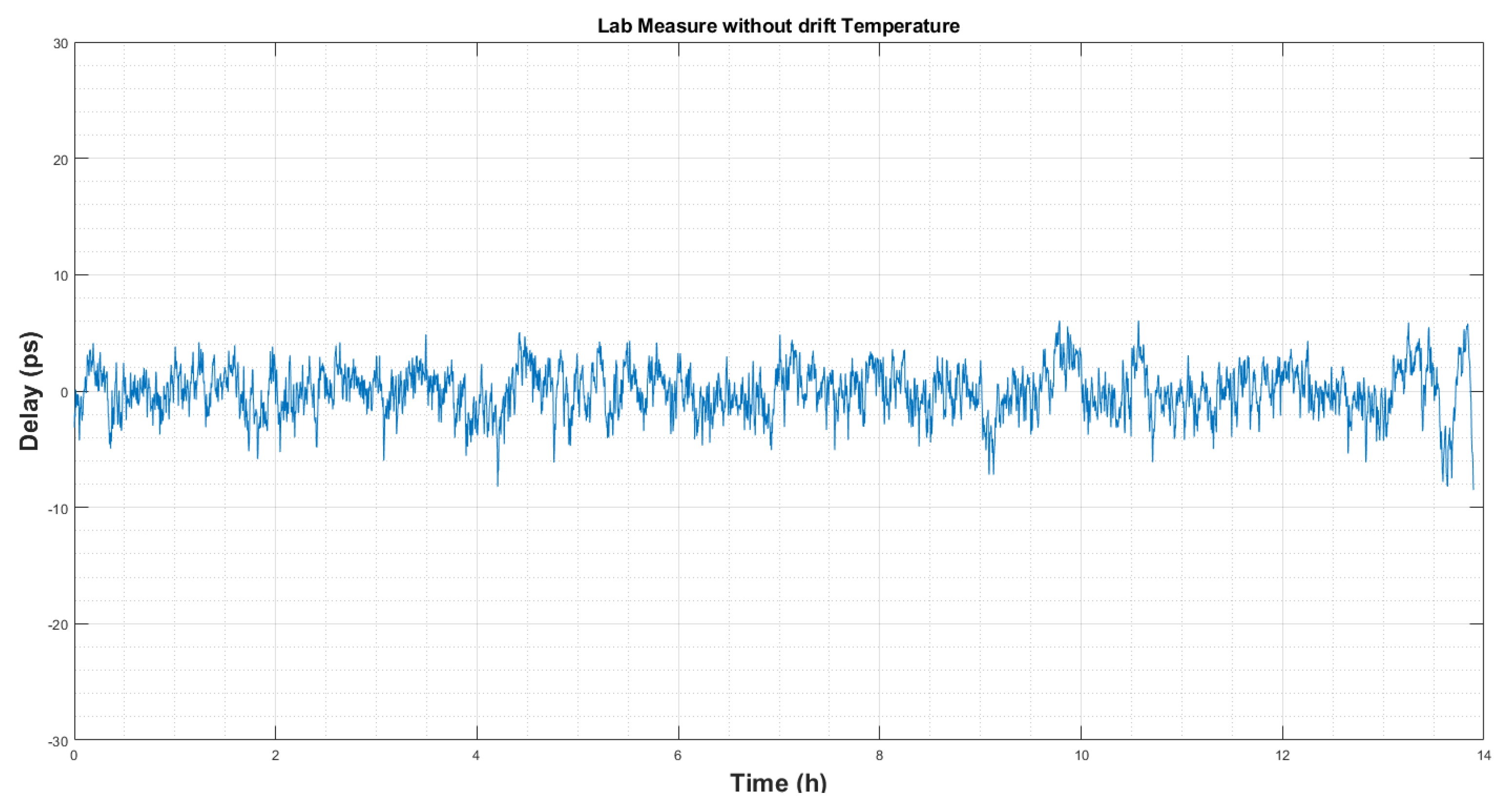Sensors 22 02308 g011