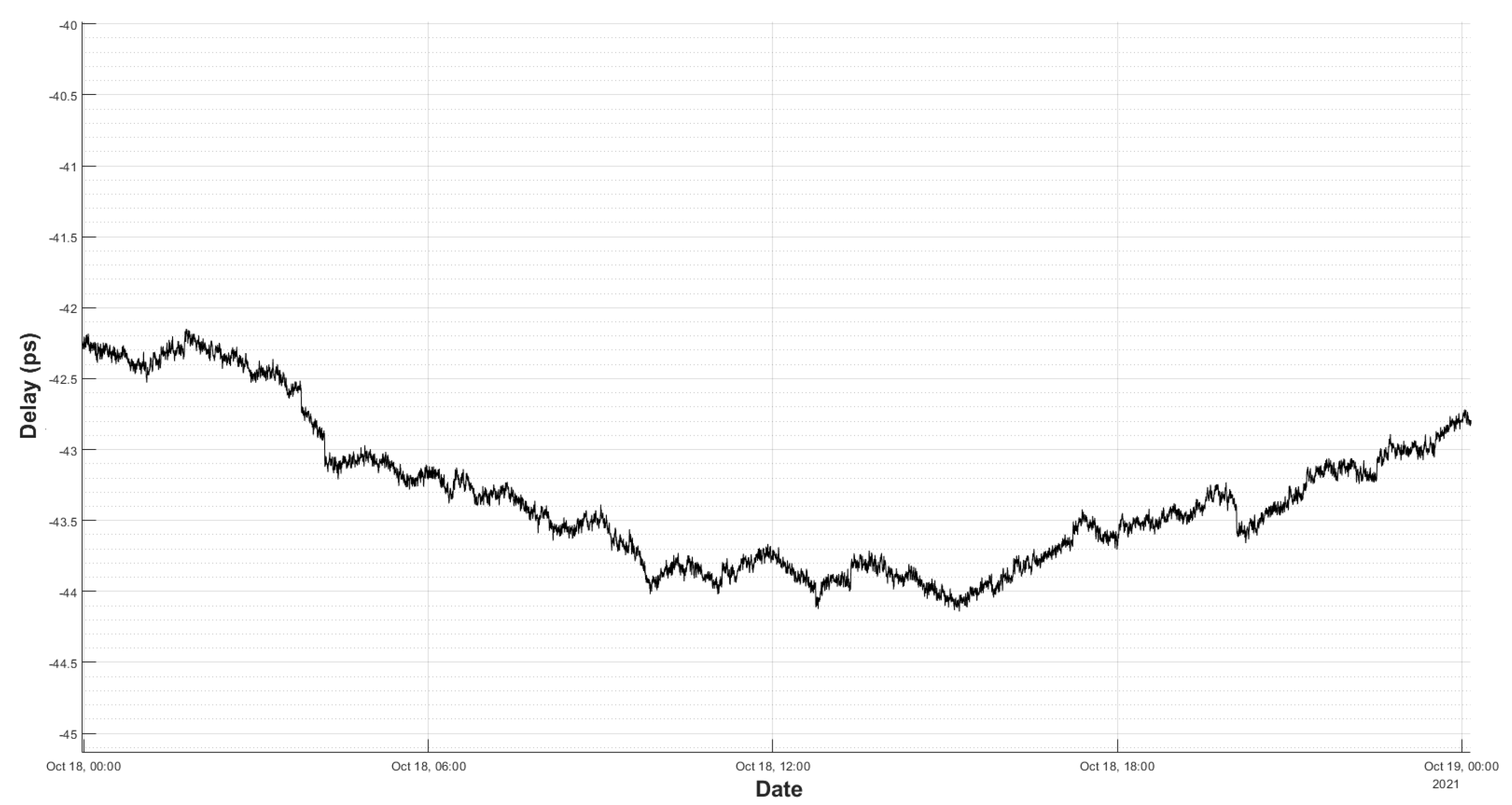 Sensors 22 02308 g012