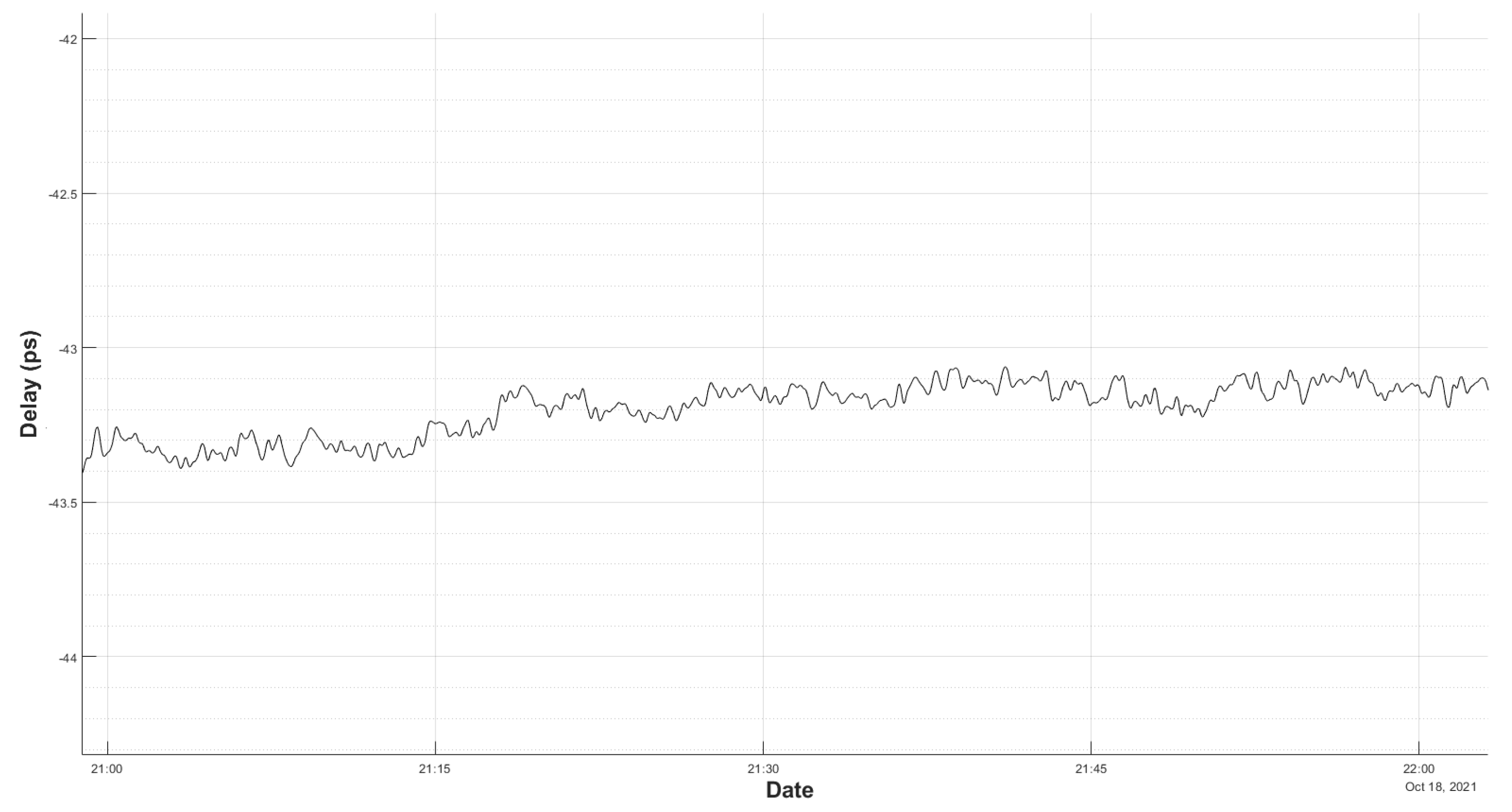 Sensors 22 02308 g013