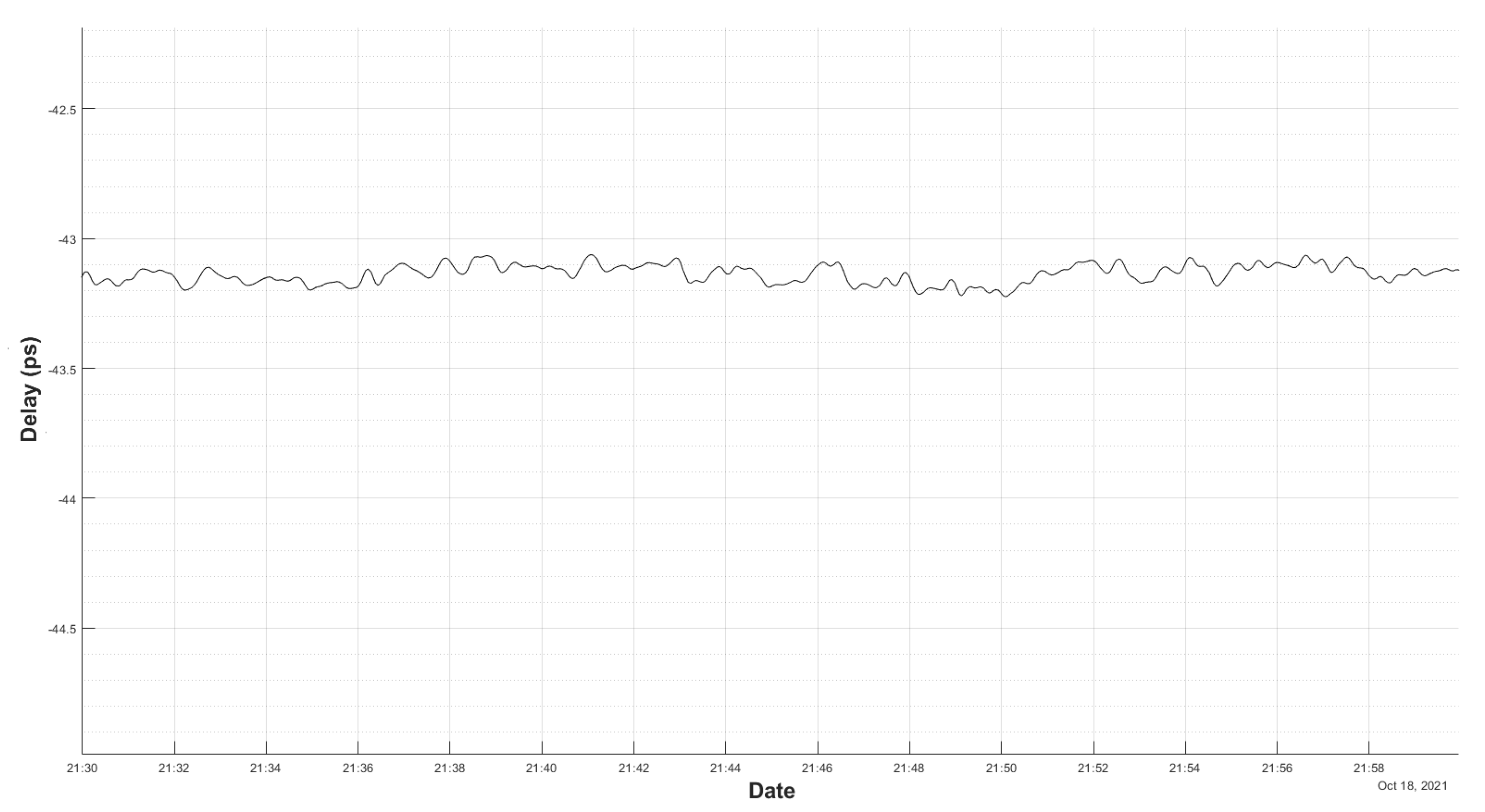 Sensors 22 02308 g014