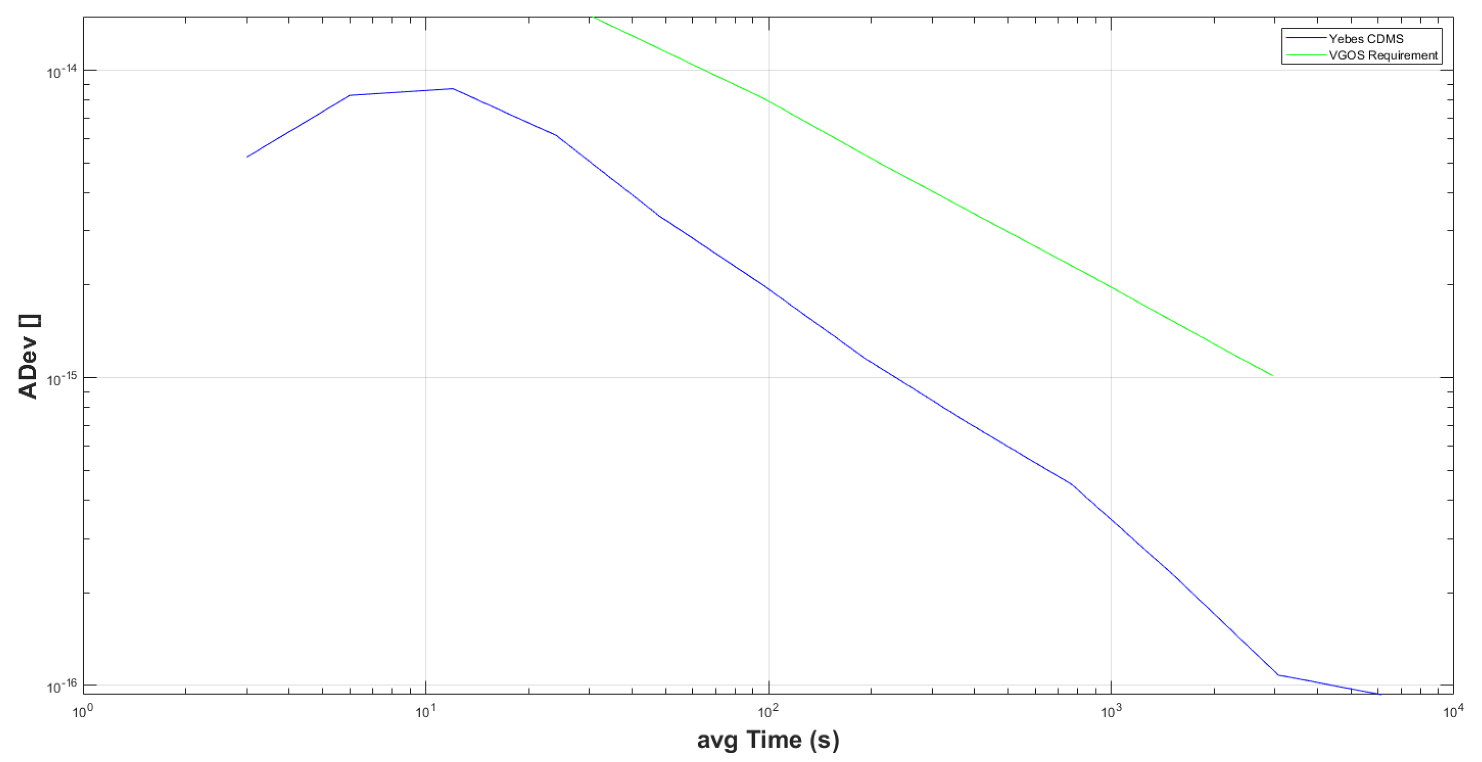 Sensors 22 02308 g015