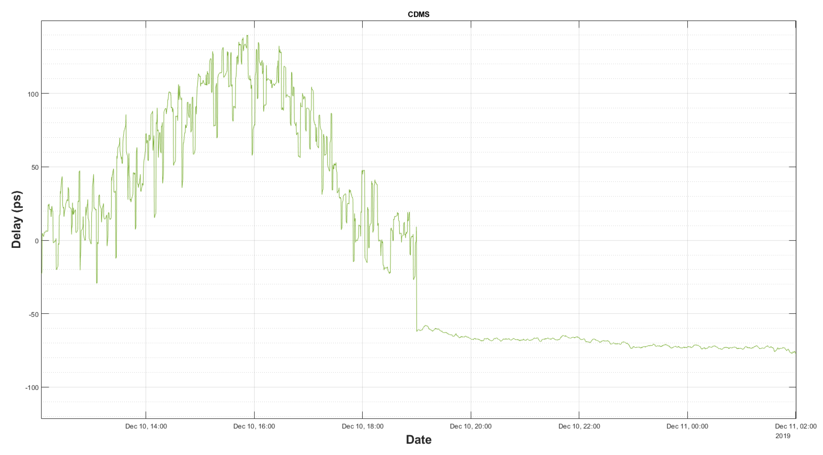 Sensors 22 02308 g017