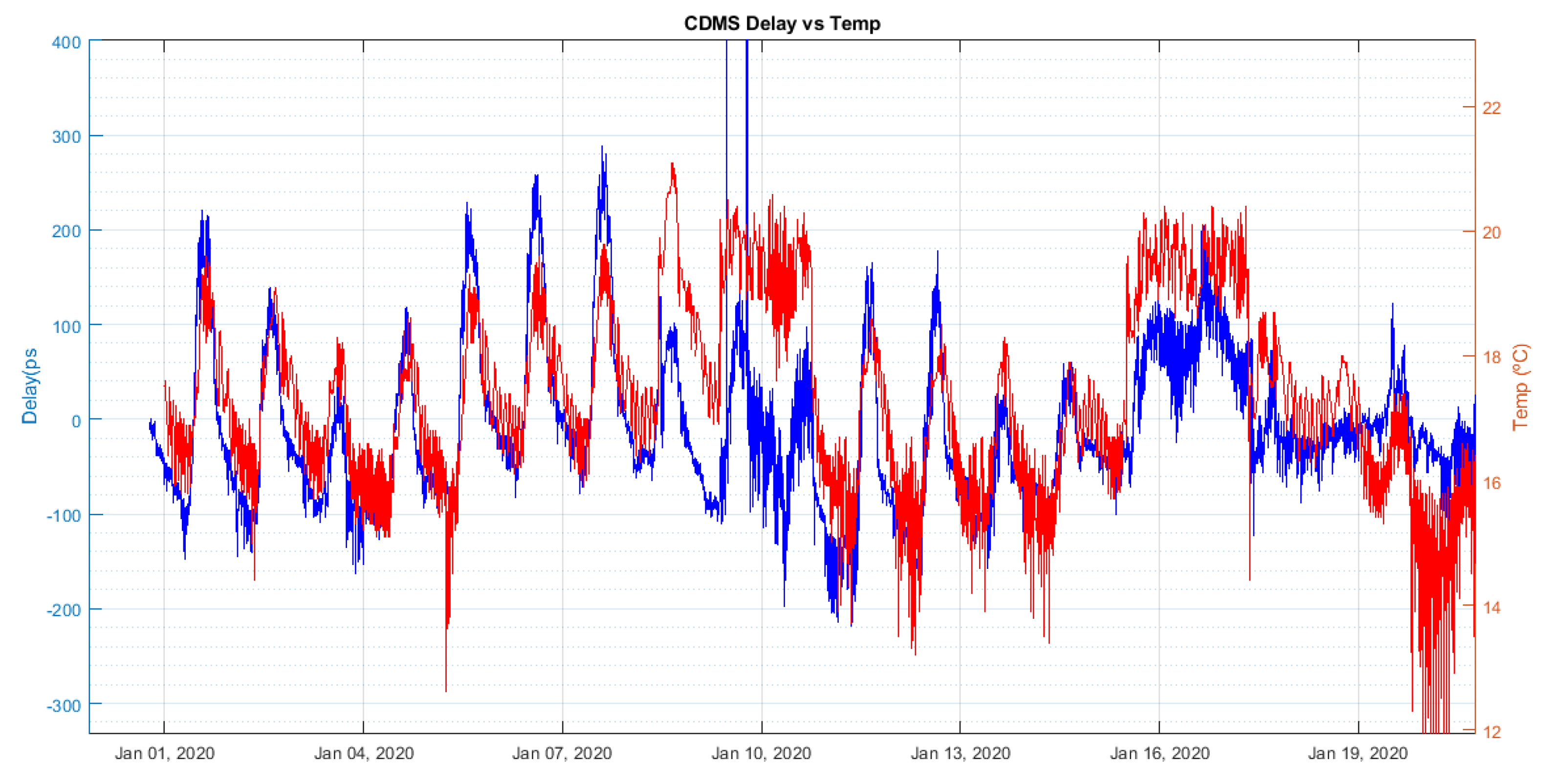 Sensors 22 02308 g018
