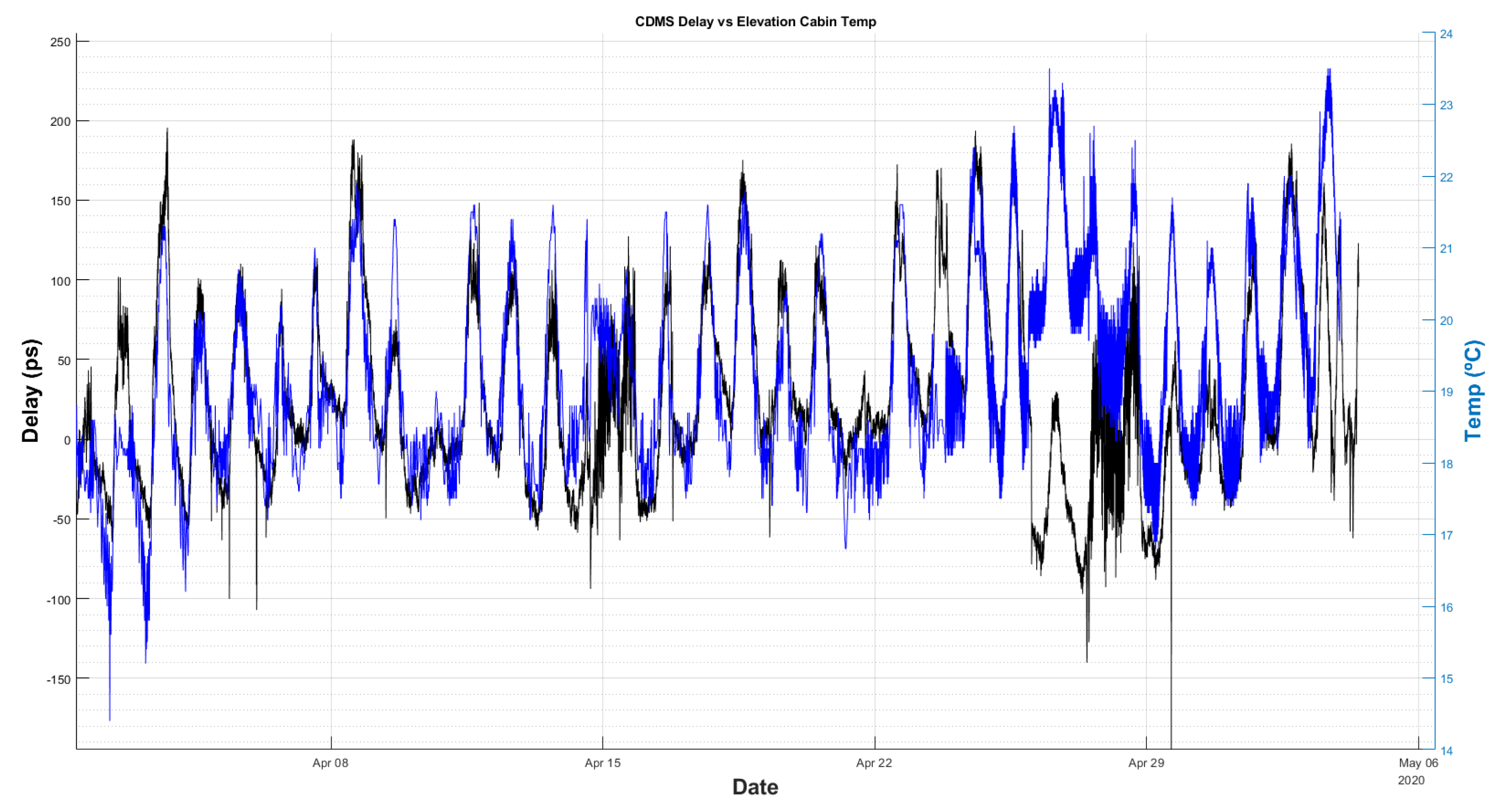 Sensors 22 02308 g019