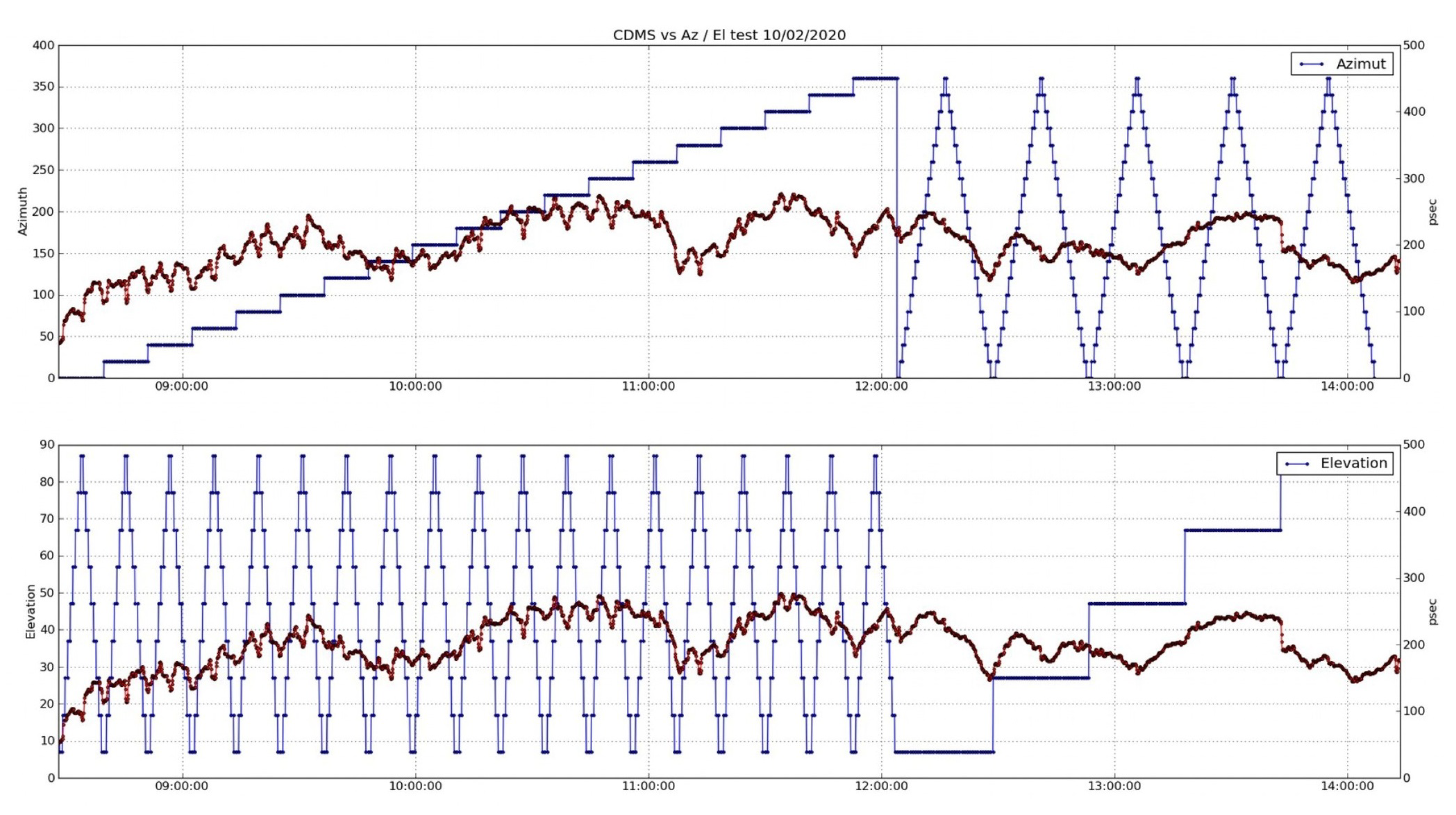 Sensors 22 02308 g021
