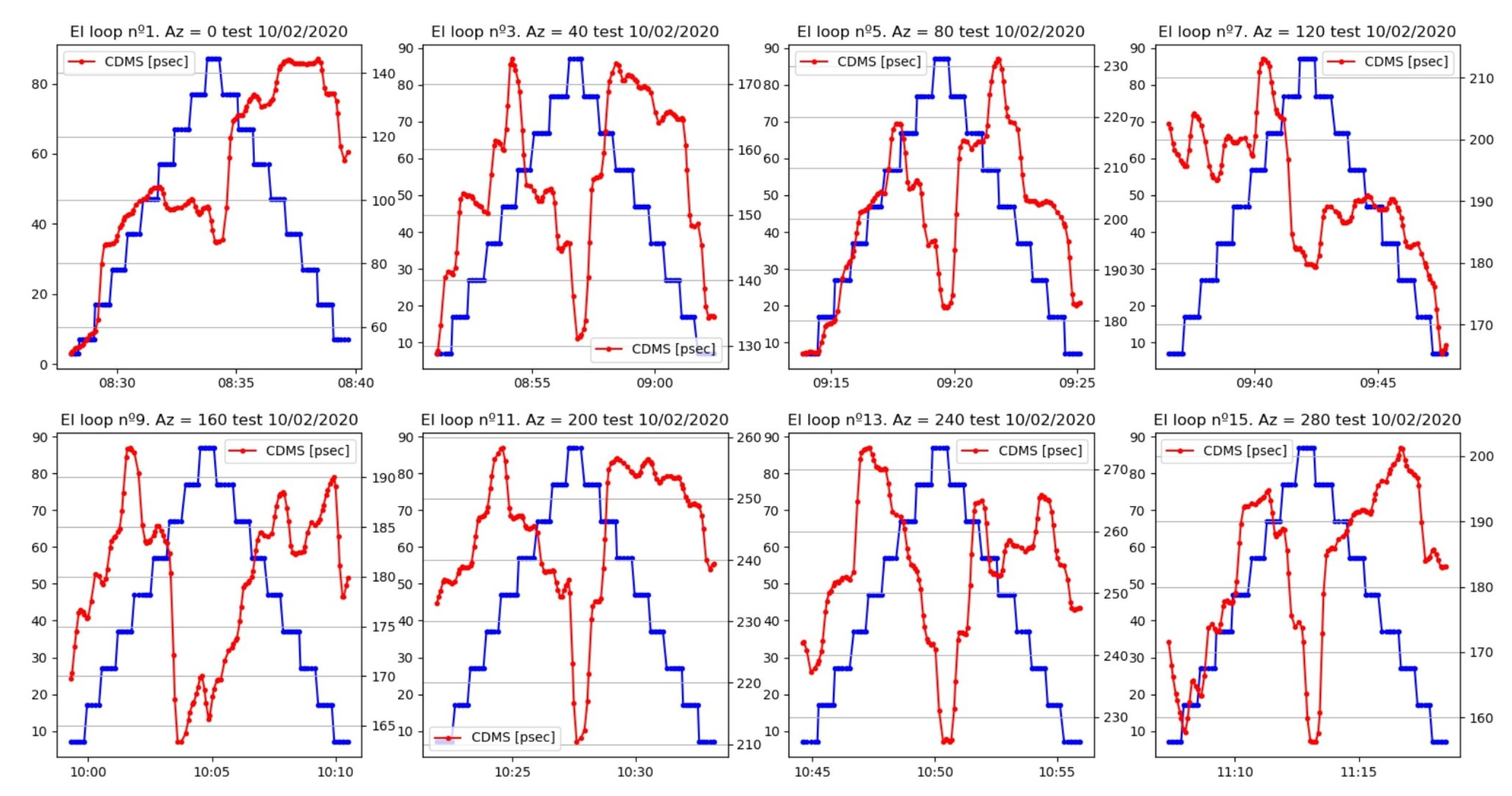 Sensors 22 02308 g022