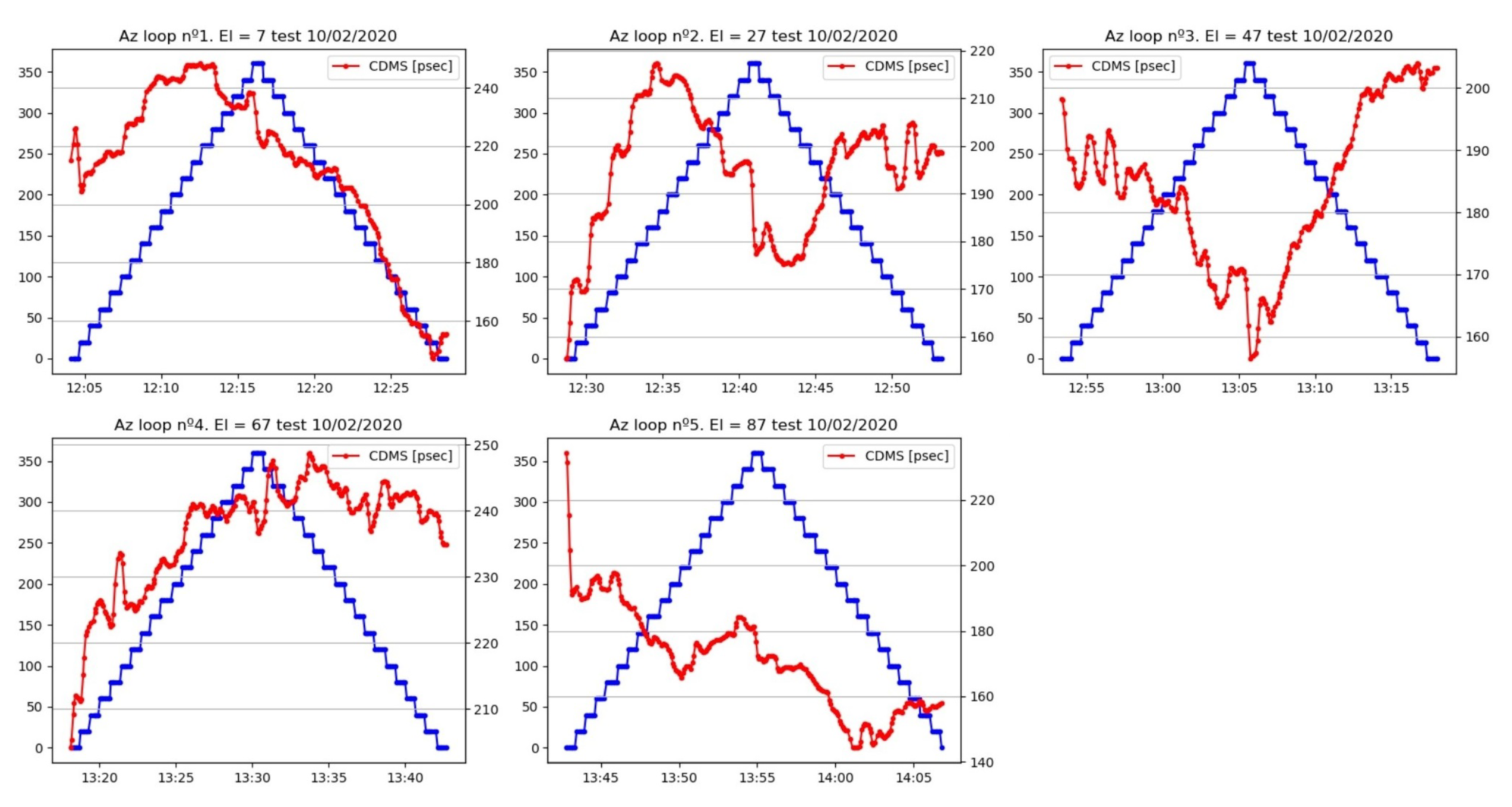 Sensors 22 02308 g023