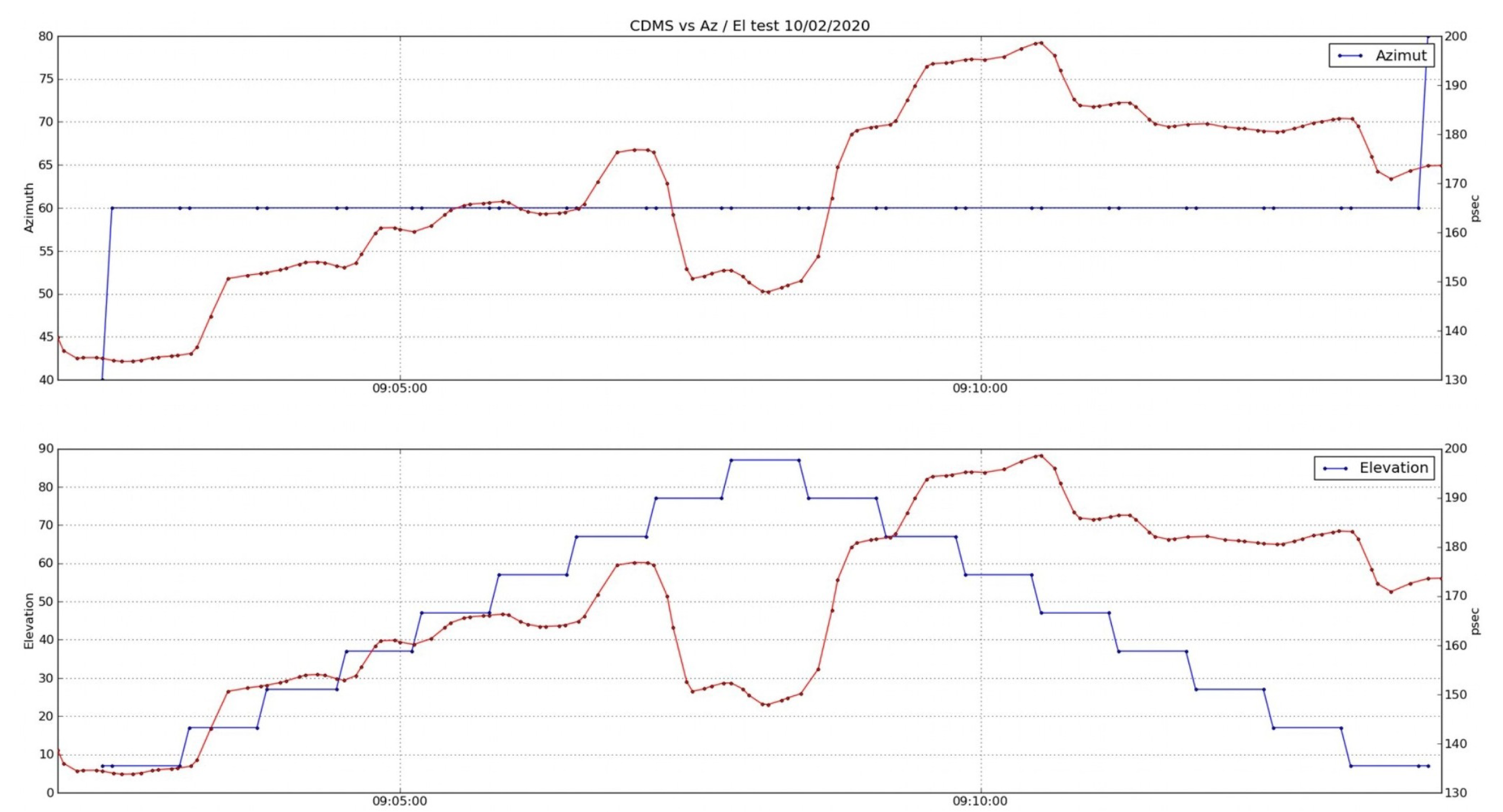 Sensors 22 02308 g024
