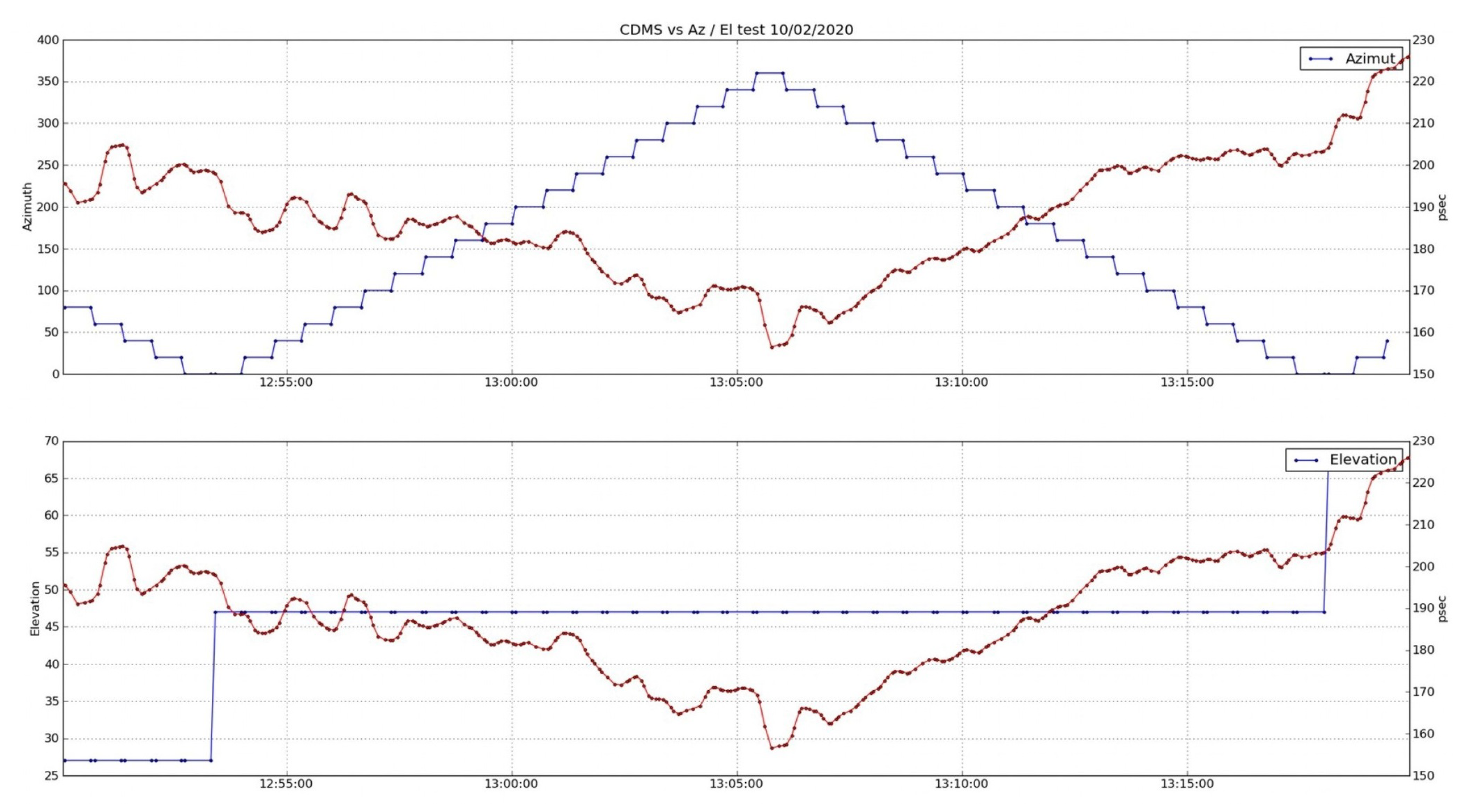 Sensors 22 02308 g025