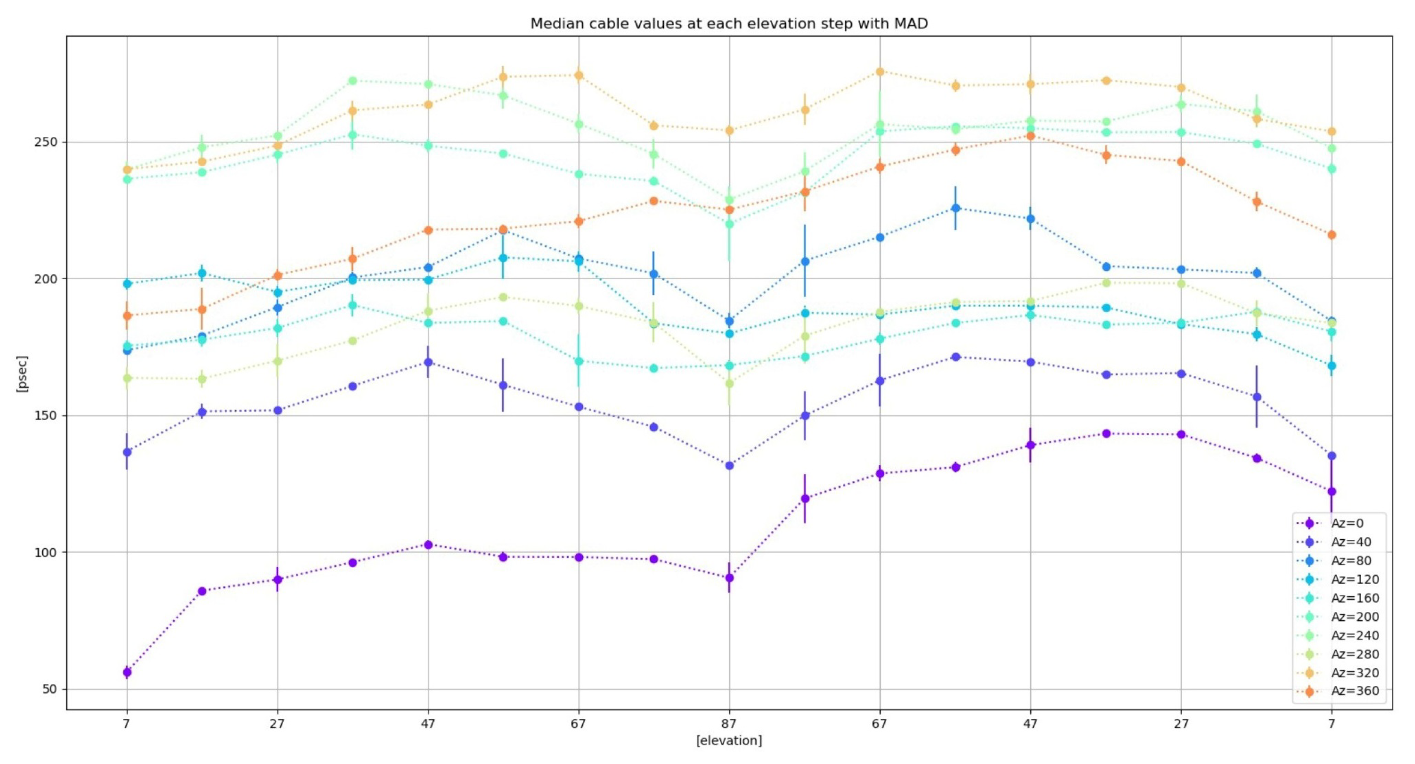 Sensors 22 02308 g026
