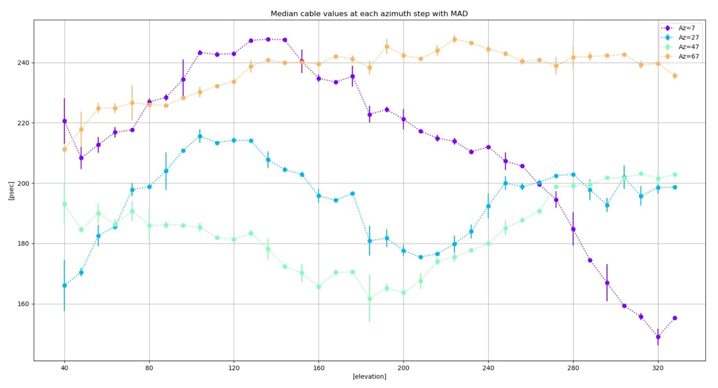Sensors 22 02308 g027
