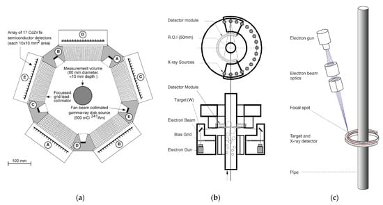 Sensors 22 02309 g008 550