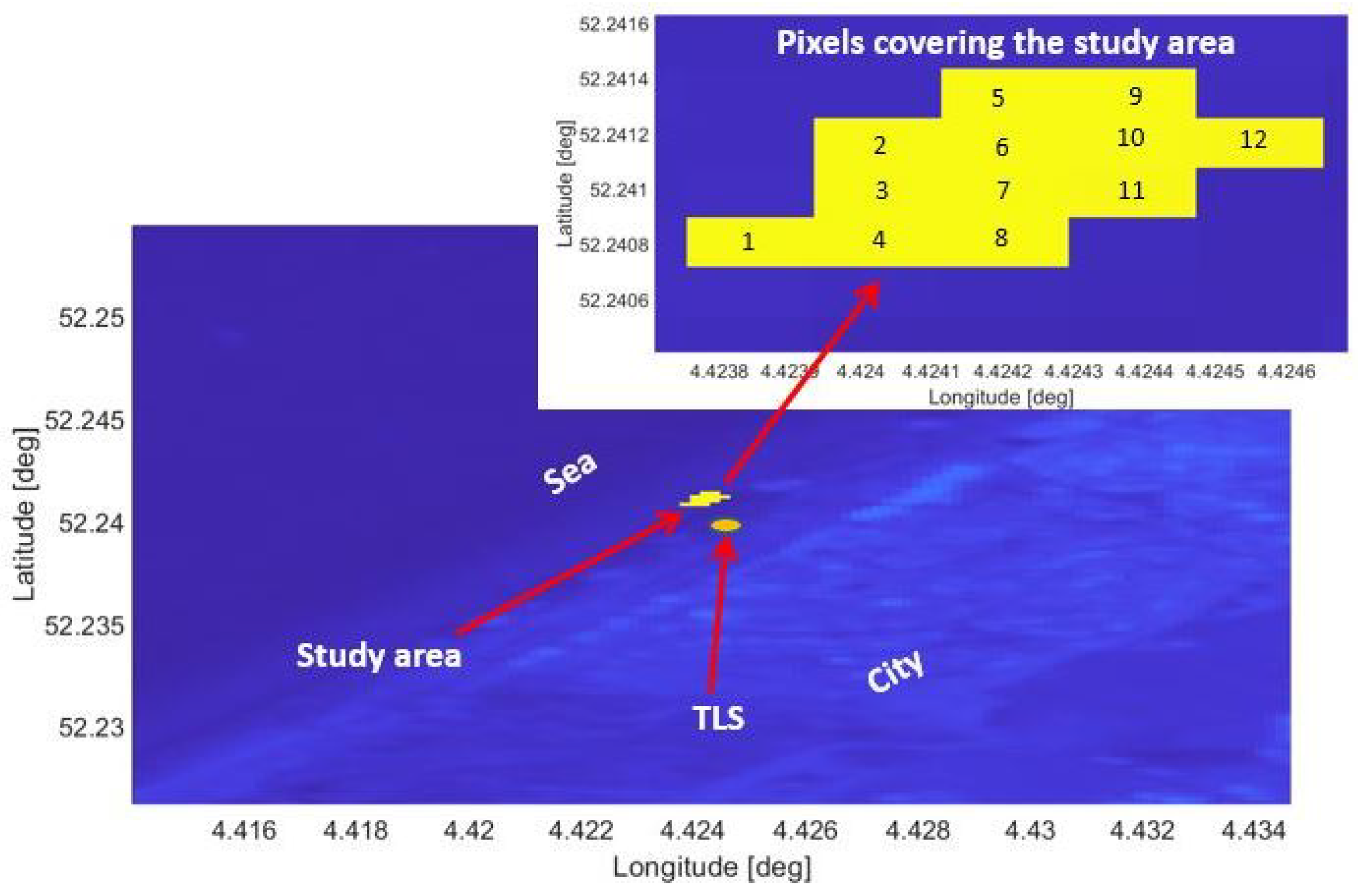 Sensors 22 02311 g002