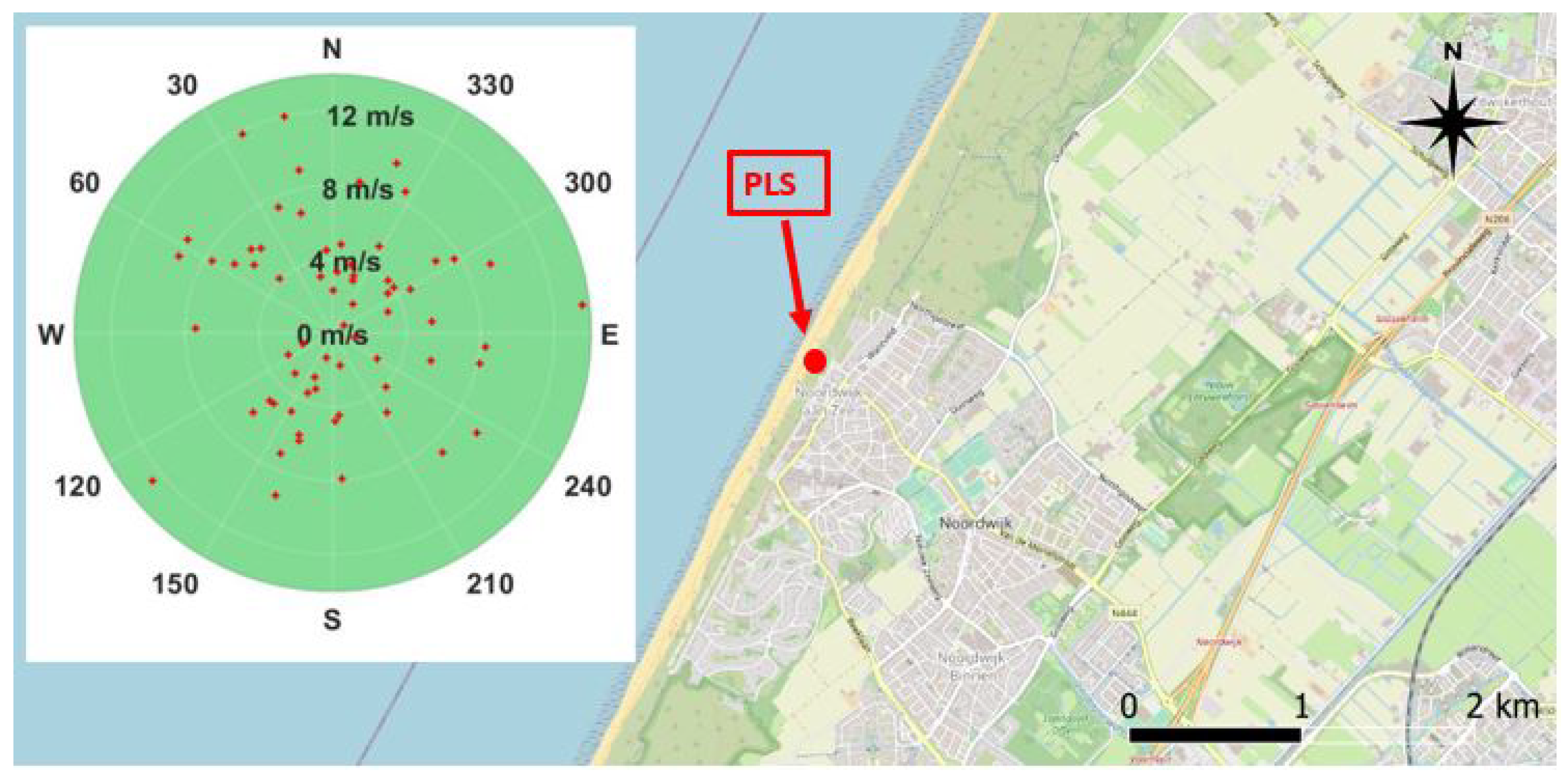 Sensors 22 02311 g003