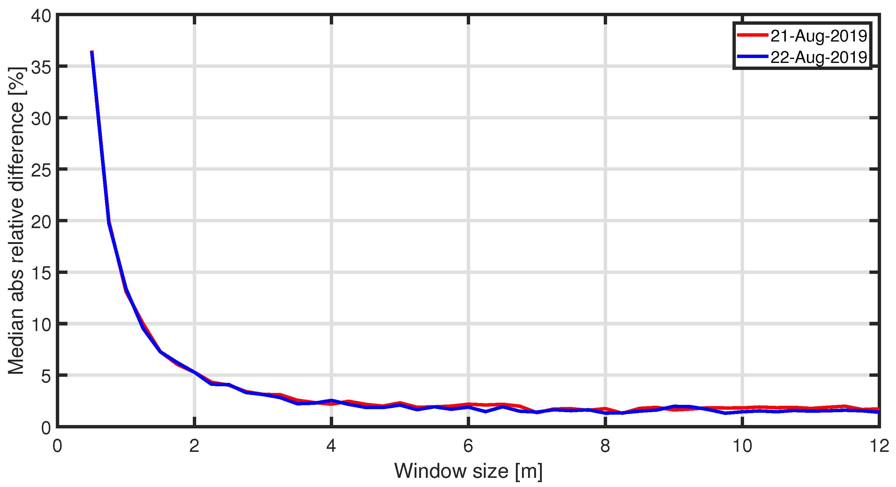 Sensors 22 02311 g007