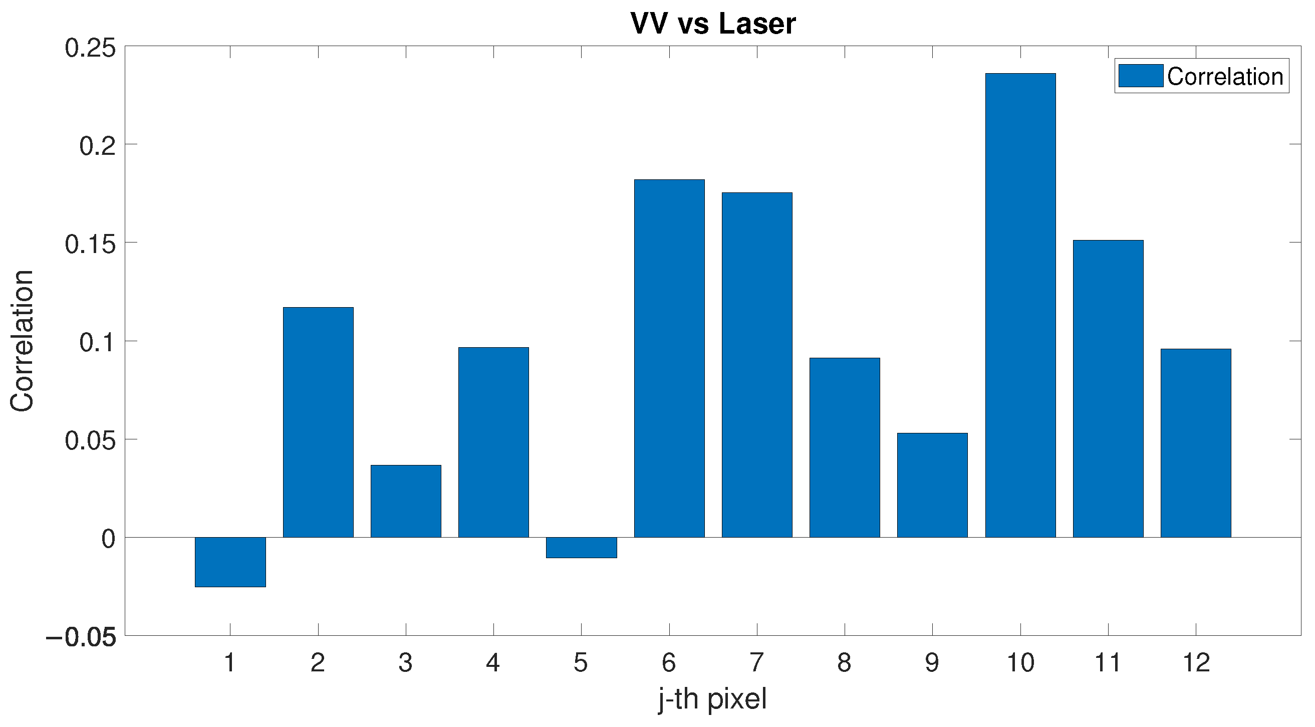 Sensors 22 02311 g008